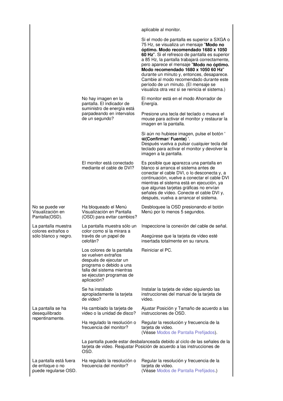 Samsung LS20HAWCSQ/EDC, LS20HAWCSZ/EDC manual Véase Modos de Pantalla Prefijados 