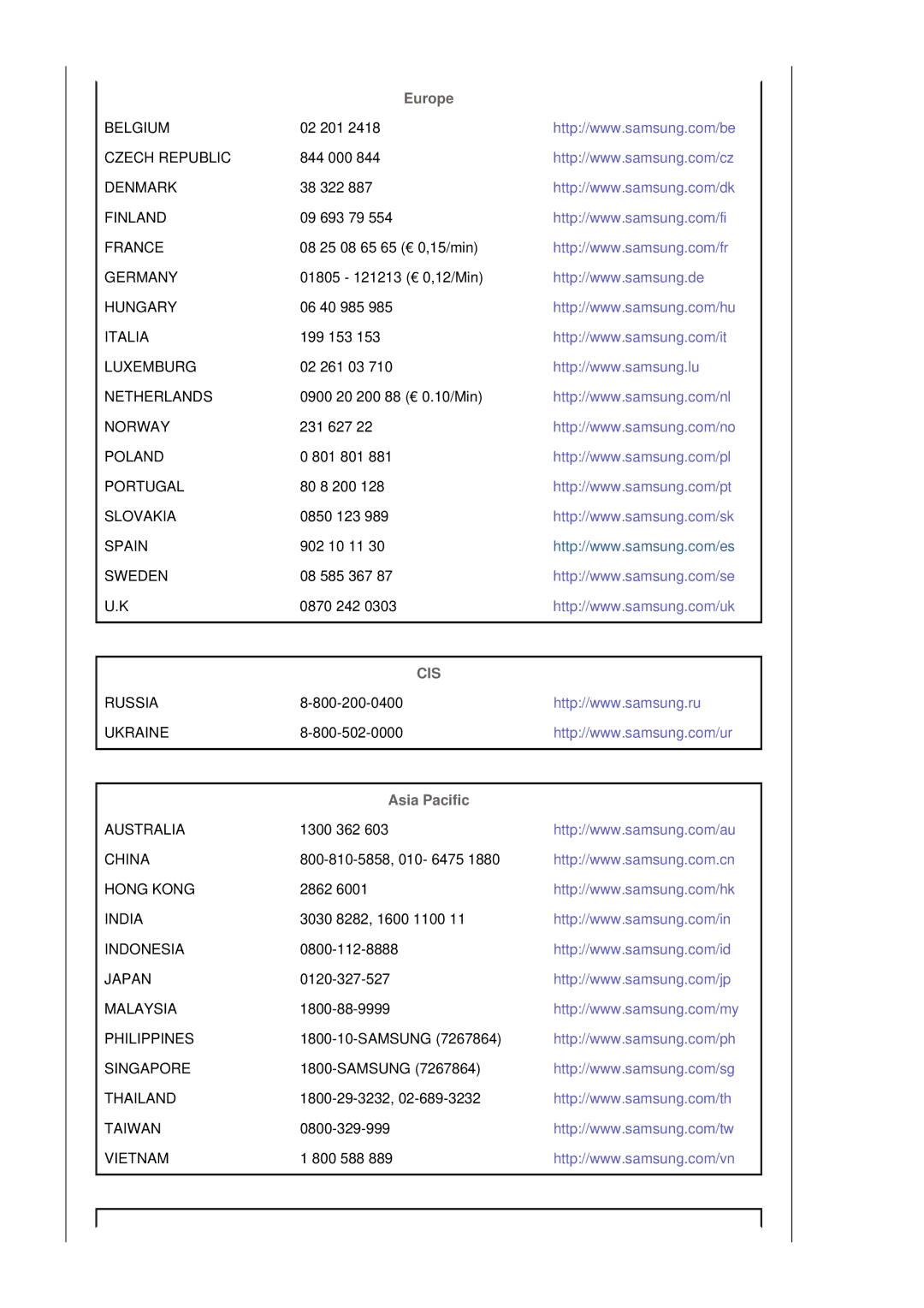 Samsung LS20HAWCSQ/EDC, LS20HAWCSZ/EDC manual Europe, Asia Pacific 