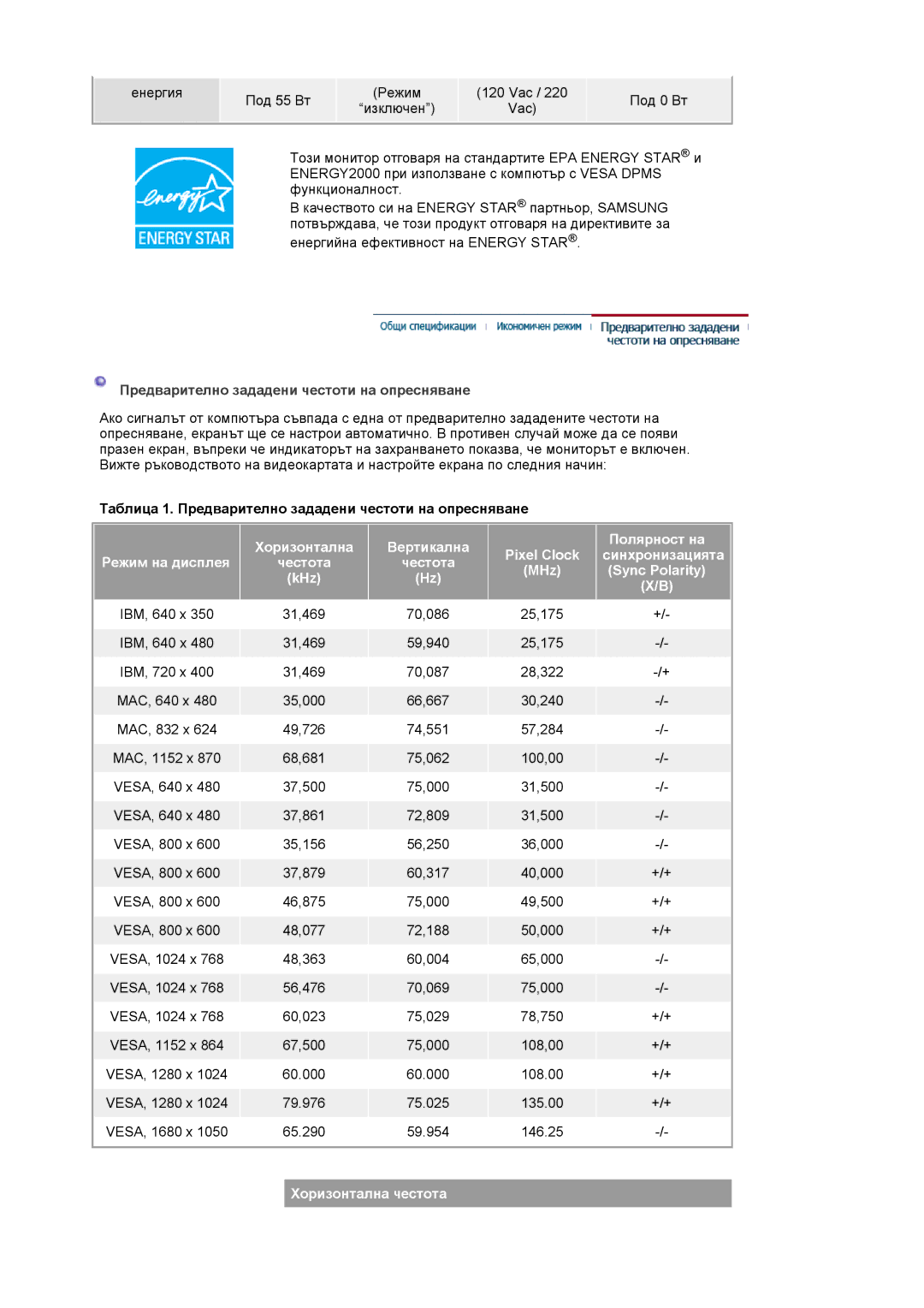 Samsung LS20HAWCSZ/EDC, LS20HAWCSQ/EDC manual Предварително зададени честоти на опресняване, Хоризонтална честота 