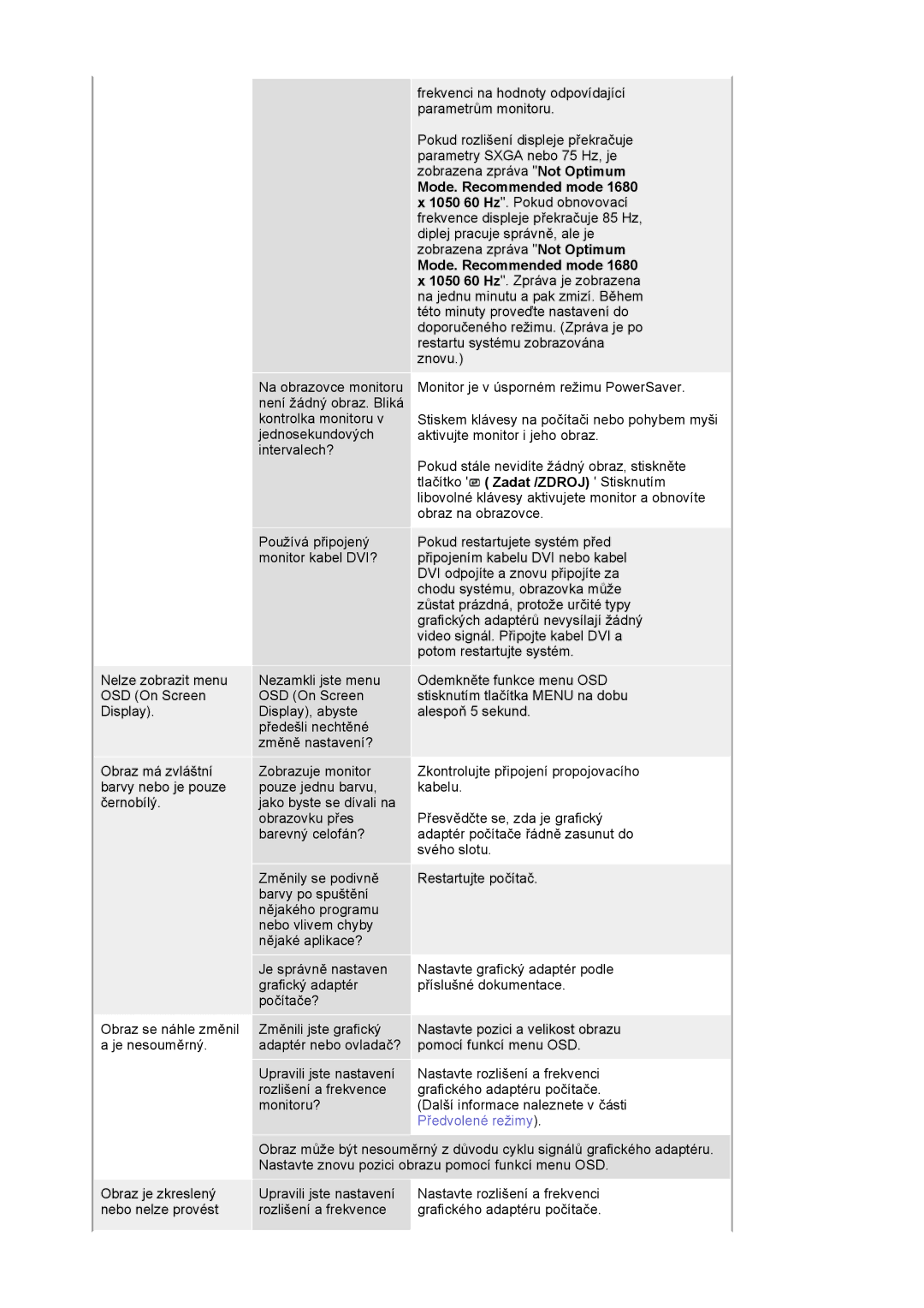 Samsung LS20HAWCSZ/EDC, LS20HAWCSQ/EDC manual Je správně nastaven grafický adaptér počítače? 