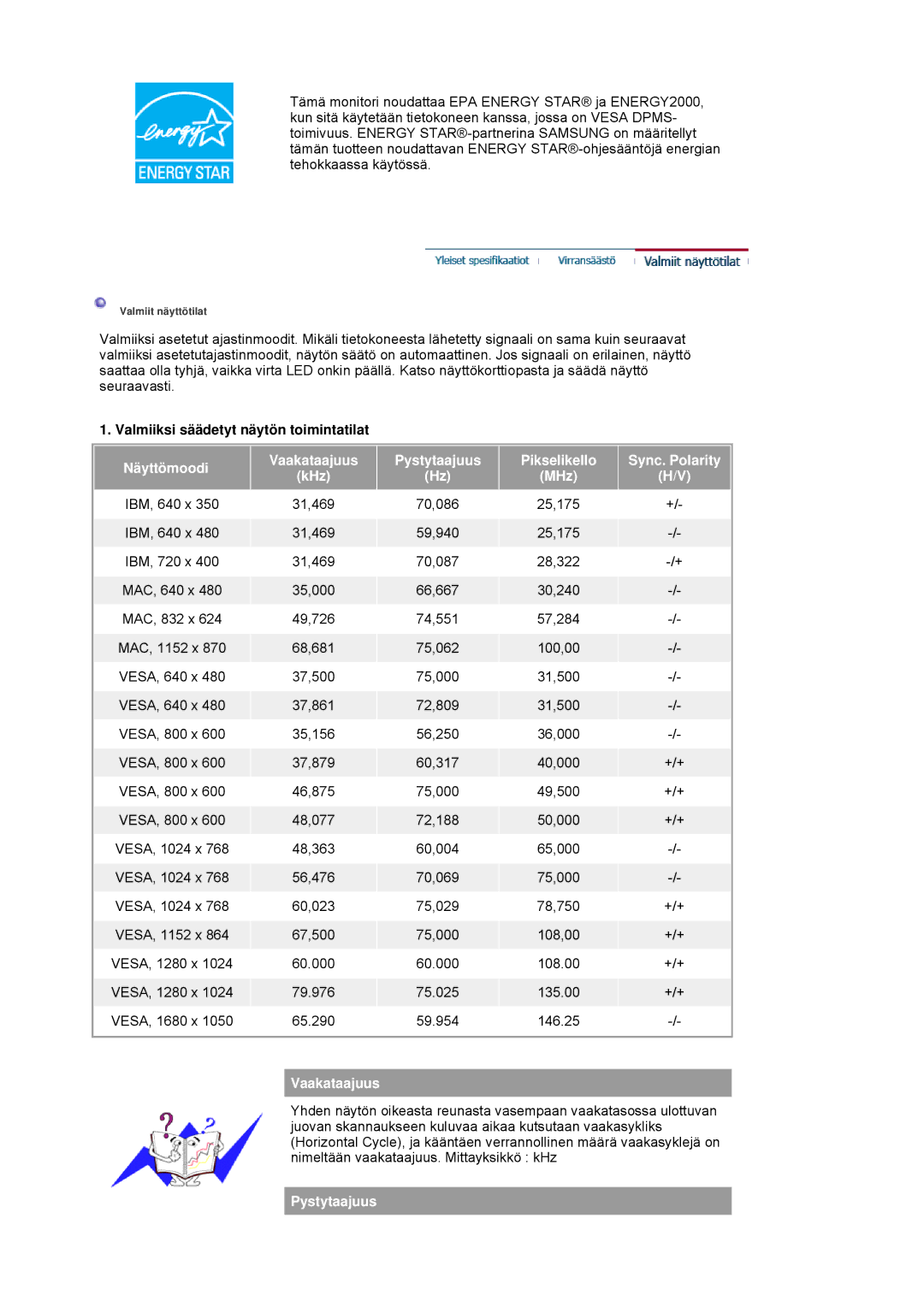 Samsung LS20HAWCSZ/EDC, LS20HAWCSQ/EDC Valmiiksi säädetyt näytön toimintatilat, Näyttömoodi, Vaakataajuus, Pystytaajuus 