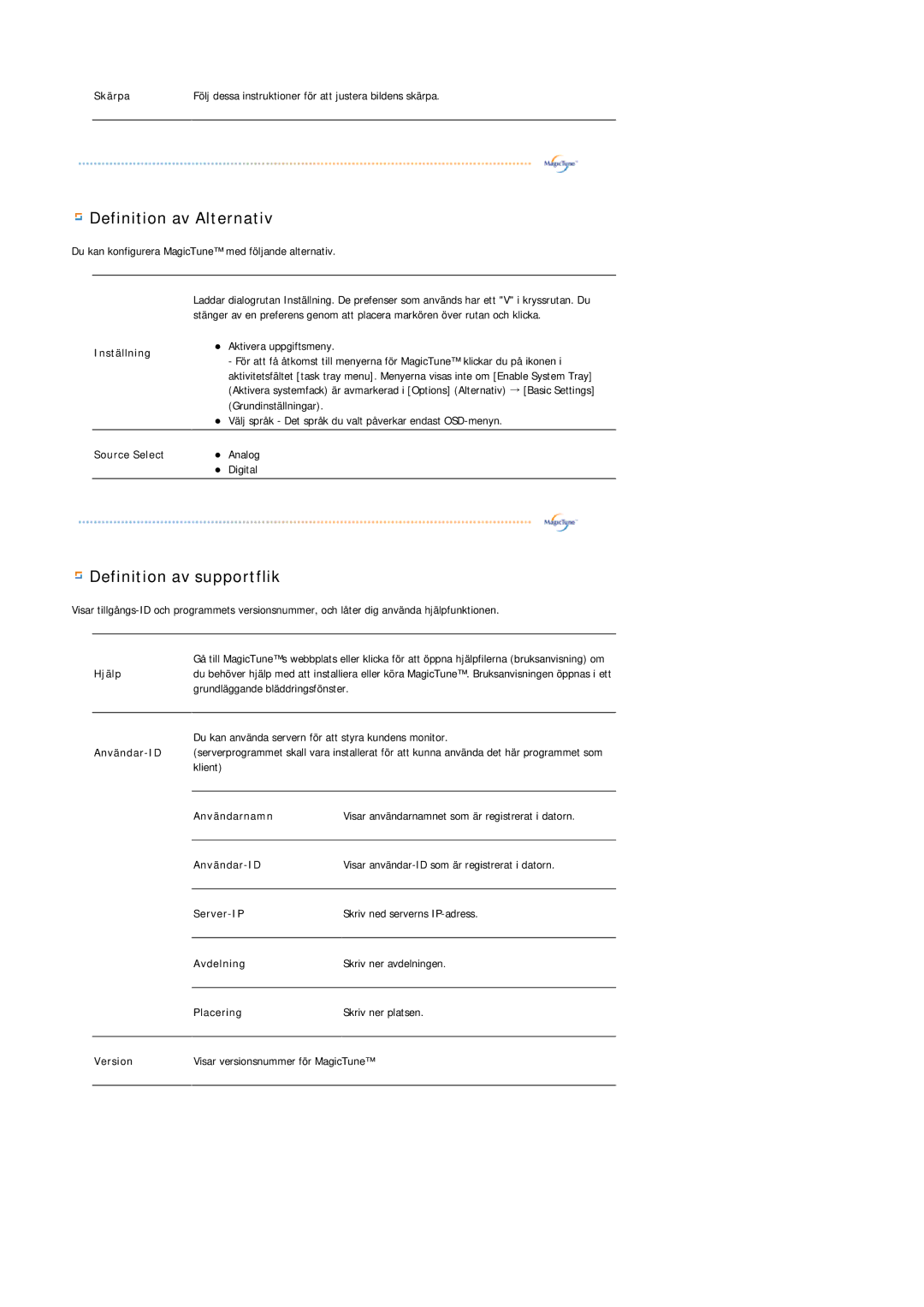 Samsung LS20HAWCSQ/EDC, LS20HAWCSZ/EDC manual Definition av Alternativ 