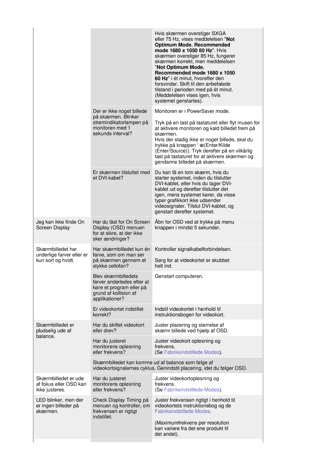 Samsung LS20HAWCSZ/EDC, LS20HAWCSQ/EDC manual Fabriksindstillede Modes 