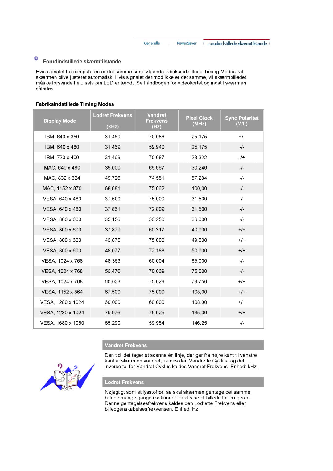 Samsung LS20HAWCSZ/EDC Forudindstillede skærmtilstande, Fabriksindstillede Timing Modes, Vandret Frekvens, Lodret Frekvens 