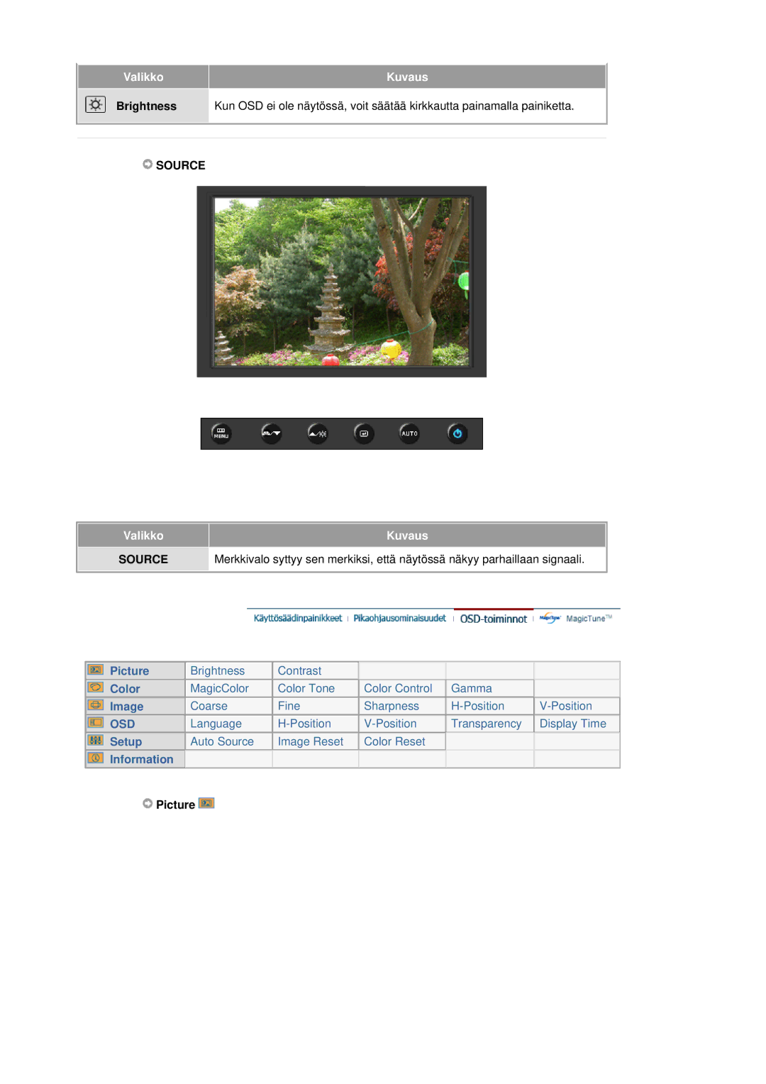 Samsung LS20HAWCSZ/EDC, LS20HAWCSQ/EDC manual Source, Picture 