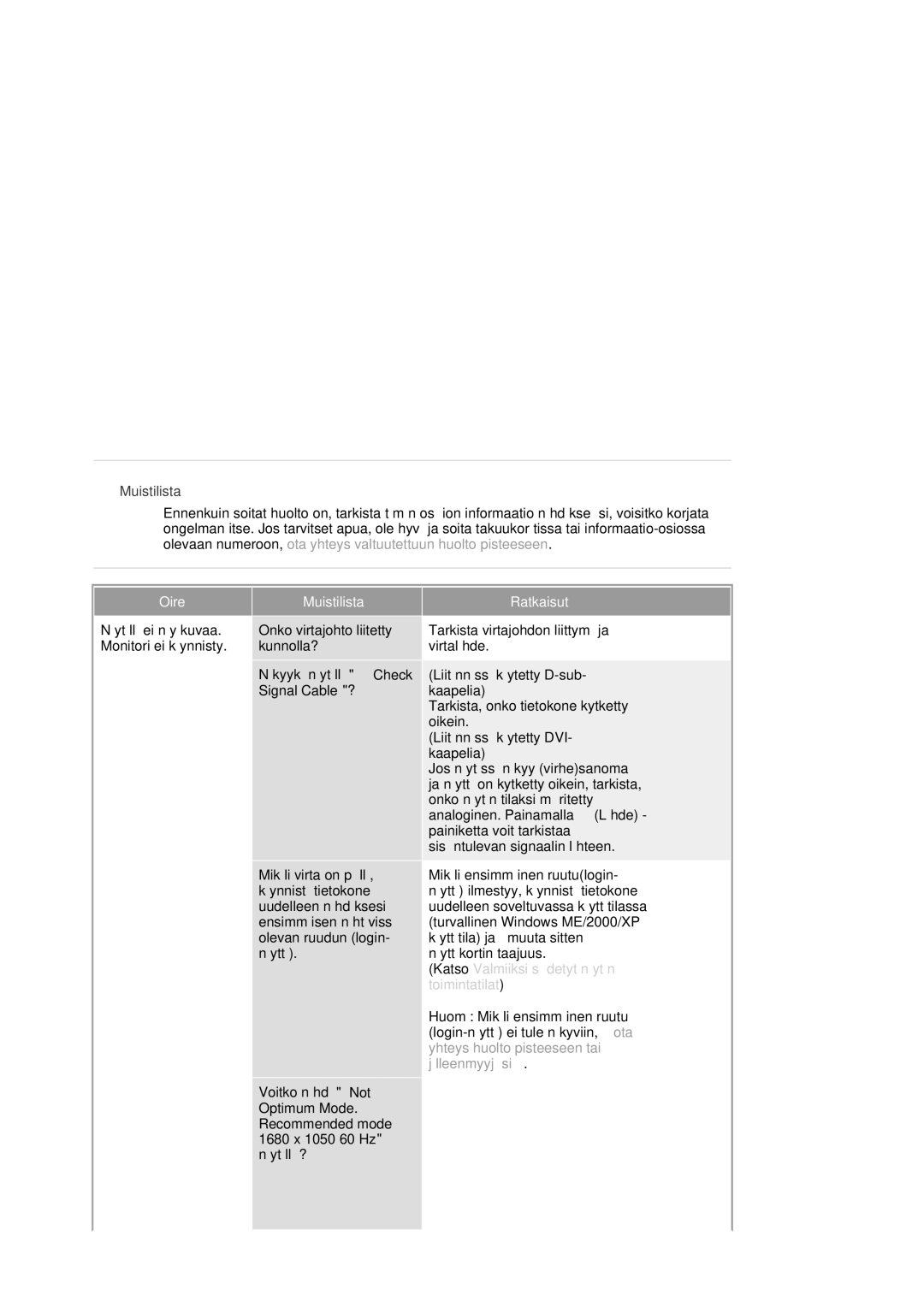 Samsung LS20HAWCSQ/EDC, LS20HAWCSZ/EDC manual Oire Muistilista Ratkaisut 