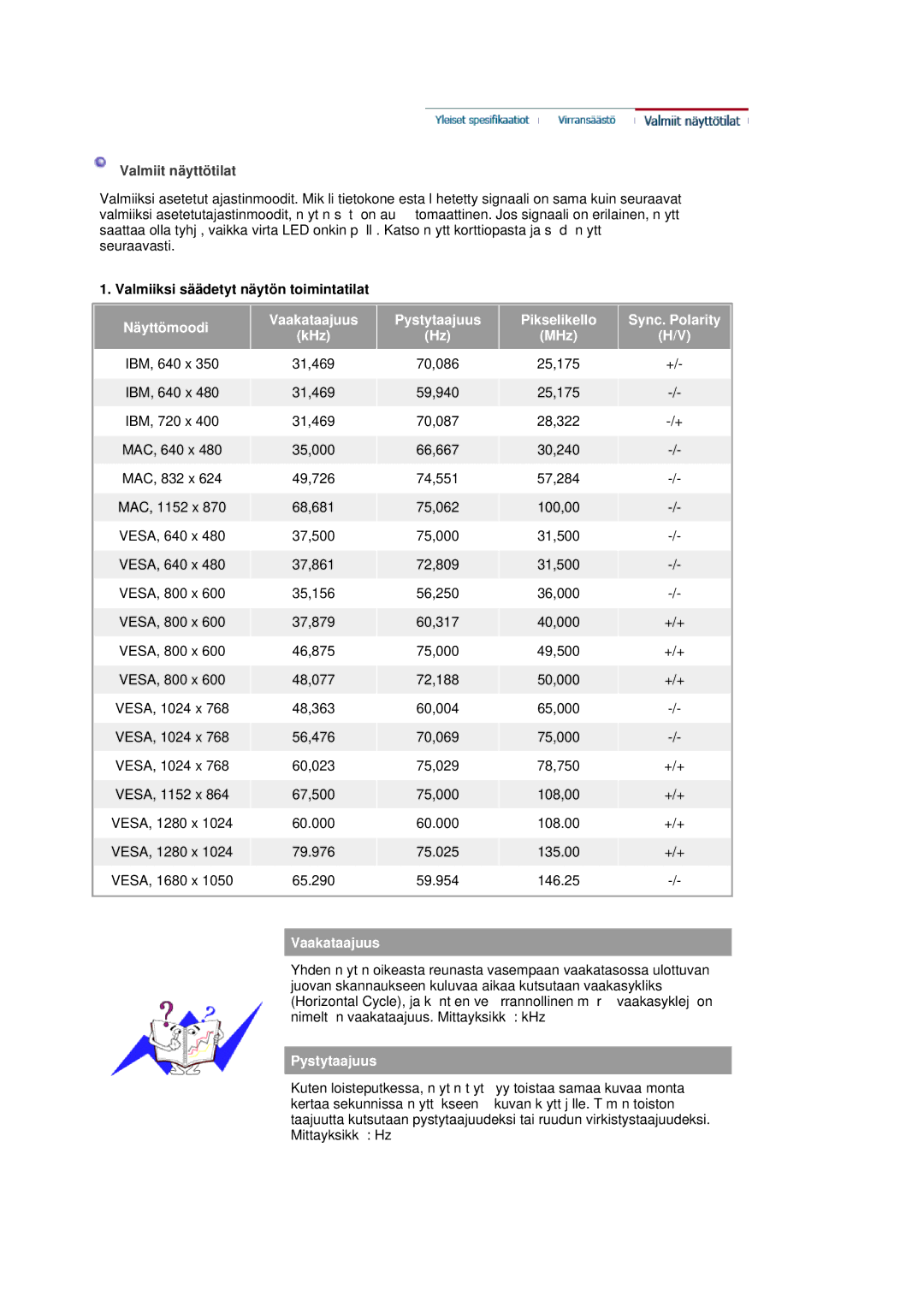 Samsung LS20HAWCSZ/EDC Valmiit näyttötilat, Näyttömoodi, Pystytaajuus Pikselikello Sync. Polarity KHz MHz, Vaakataajuus 