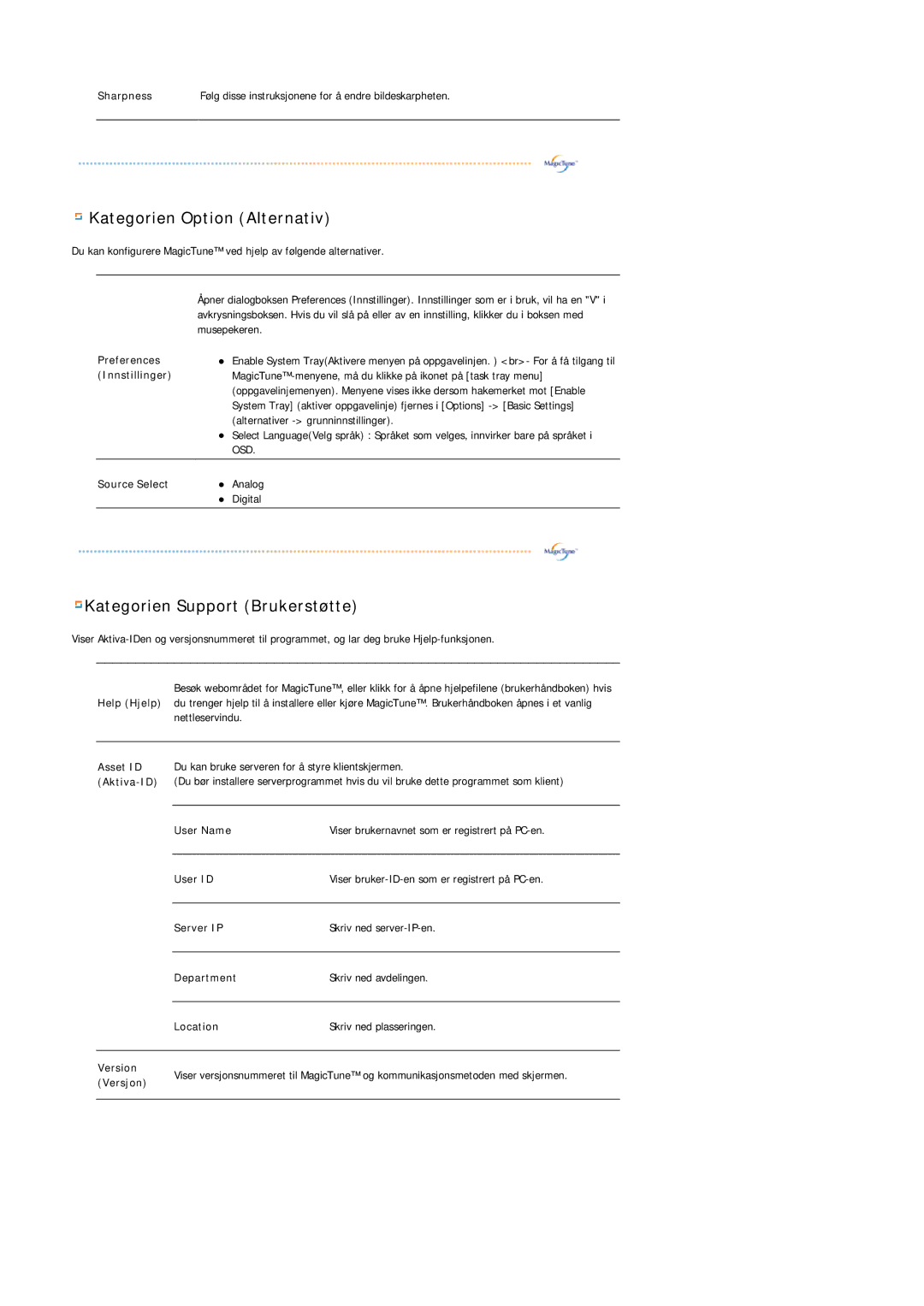 Samsung LS20HAWCSQ/EDC Source Select, Help Hjelp, Asset ID, Aktiva-ID, User Name, User ID, Server IP, Department, Location 