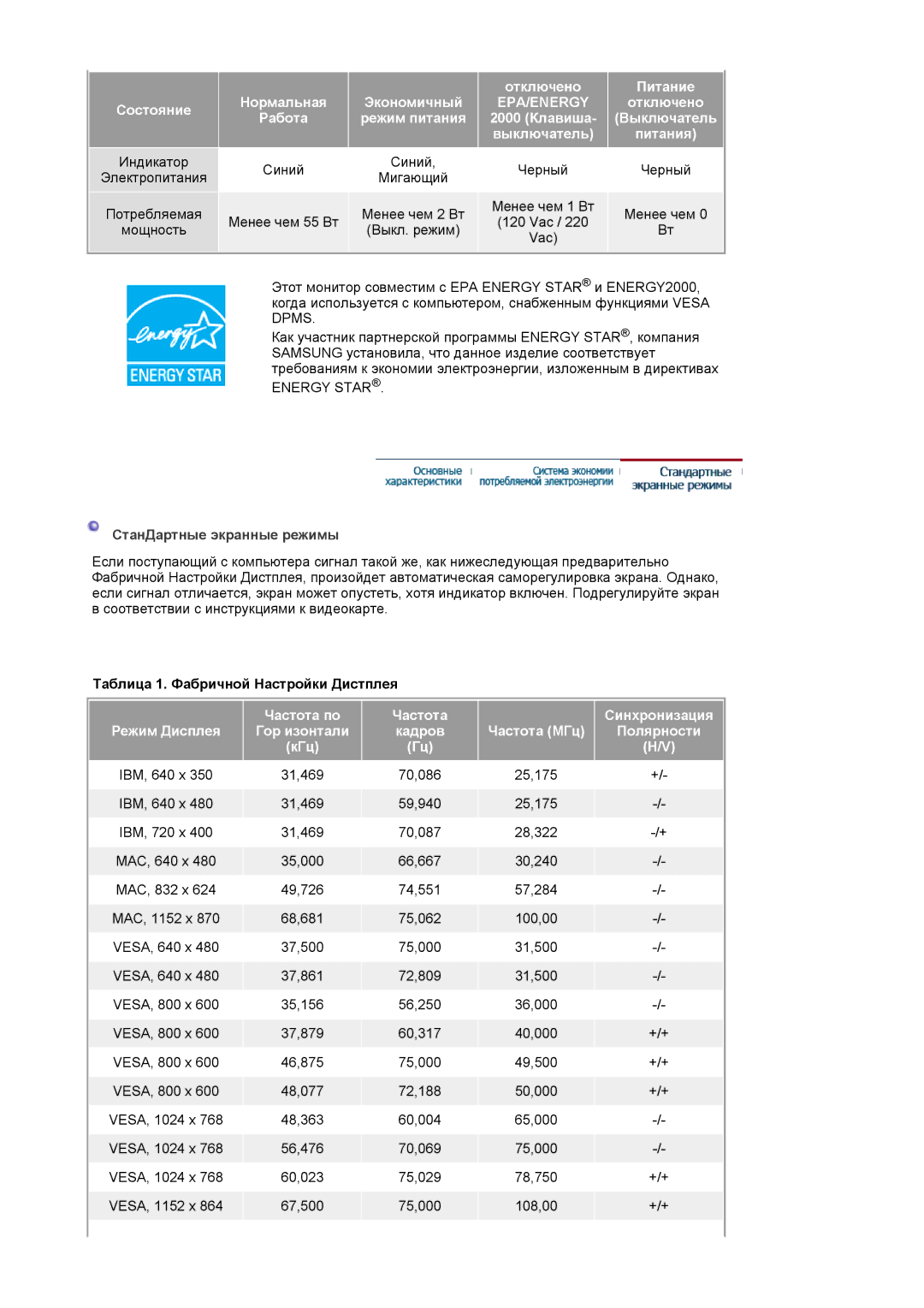 Samsung LS20HAWCSQ/EDC, LS20HAWCSZ/EDC Отключено Питание Состояние Нормальная Экономичный, СтанДартные экранные режимы 