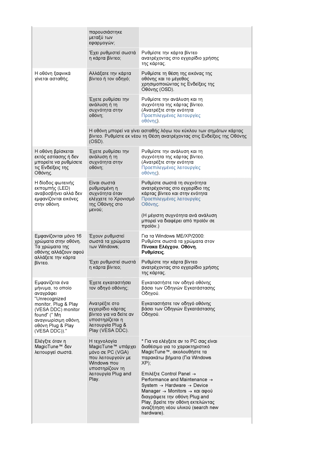 Samsung LS20HAWCSQ/EDC, LS20HAWCSZ/EDC manual Προεπιλεγµένες λειτουργίες 