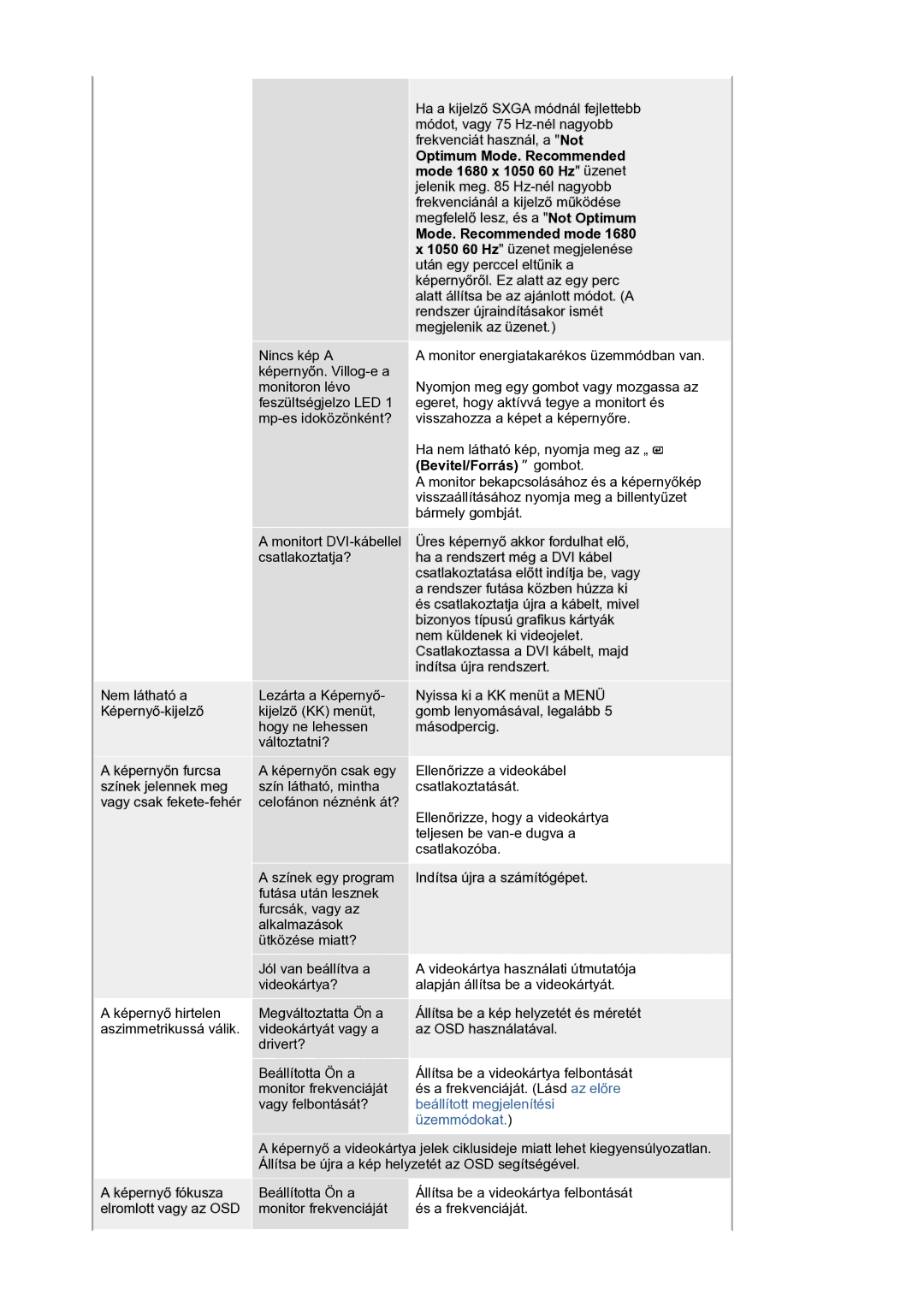 Samsung LS20HAWCSZ/EDC, LS20HAWCSQ/EDC manual Beállított megjelenítési 