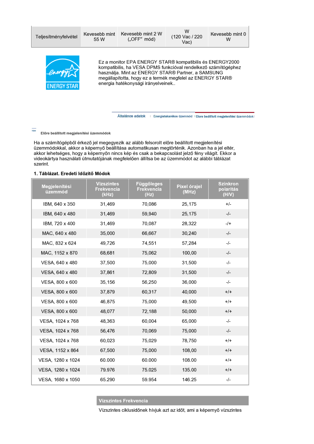 Samsung LS20HAWCSZ/EDC, LS20HAWCSQ/EDC manual Táblázat. Eredeti Időzitő Módok, Vizszintes Frekvencia 