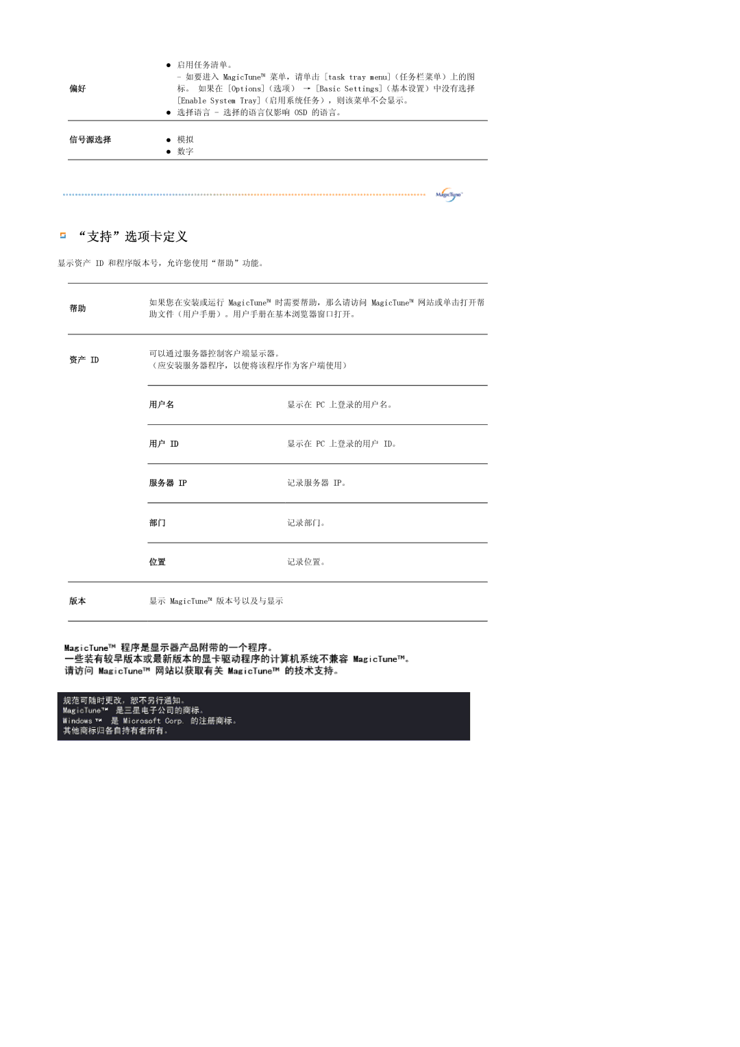 Samsung LS20HAWCSZ/EDC, LS20HAWCSQ/EDC manual 支持选项卡定义 