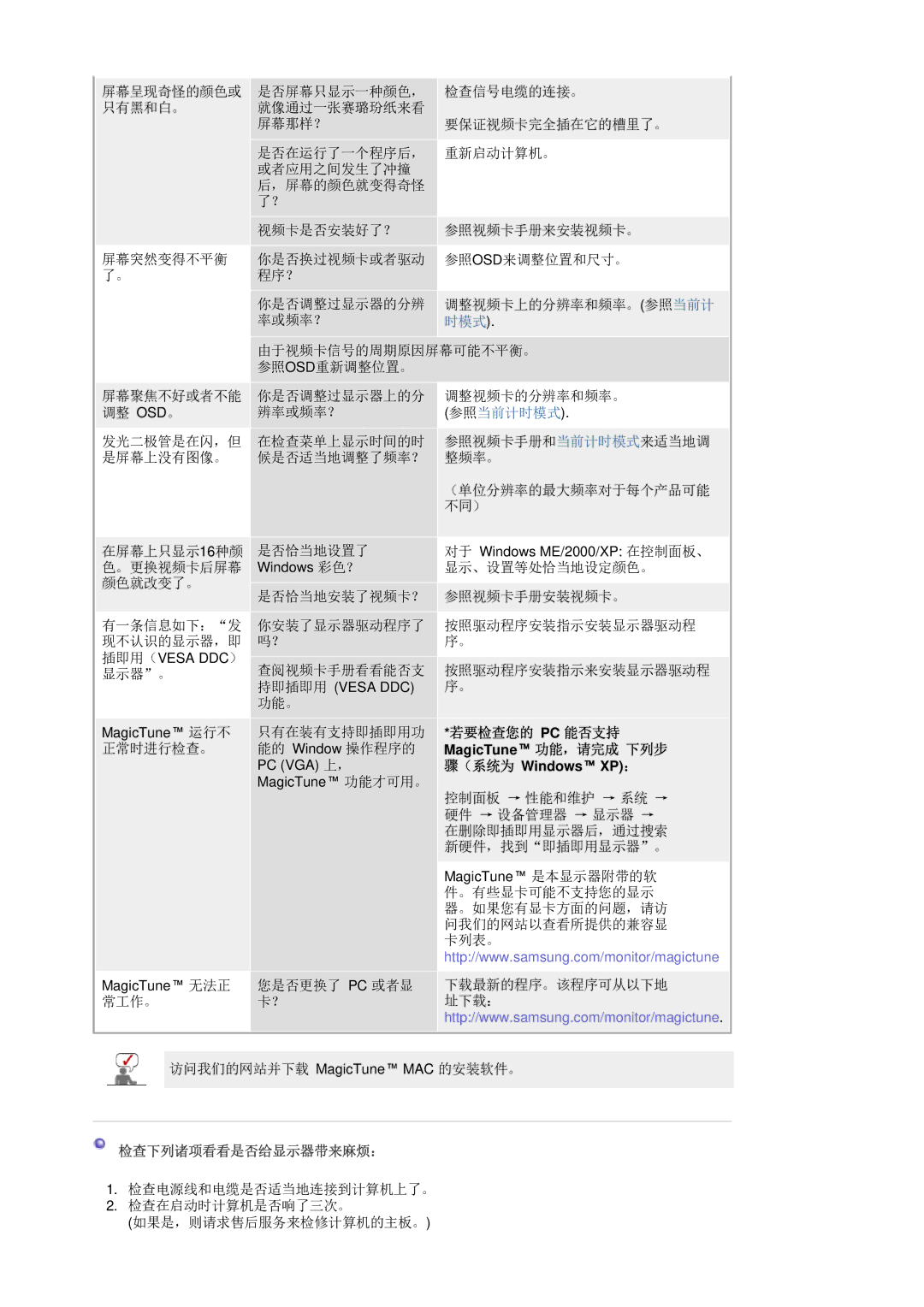 Samsung LS20HAWCSZ/EDC, LS20HAWCSQ/EDC manual 时模式, 检查下列诸项看看是否给显示器带来麻烦： 