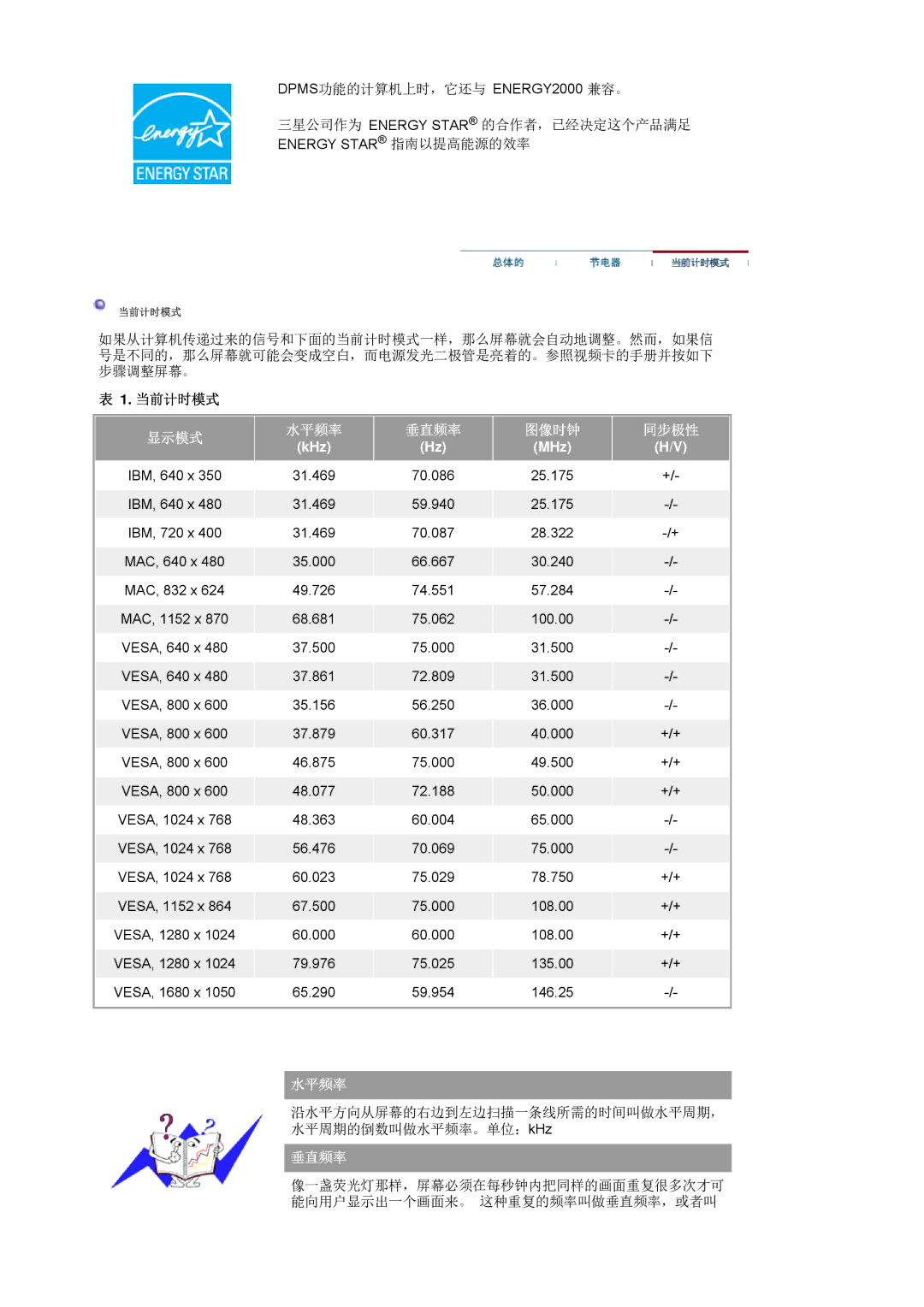 Samsung LS20HAWCSQ/EDC, LS20HAWCSZ/EDC manual 当前计时模式, KHz MHz 