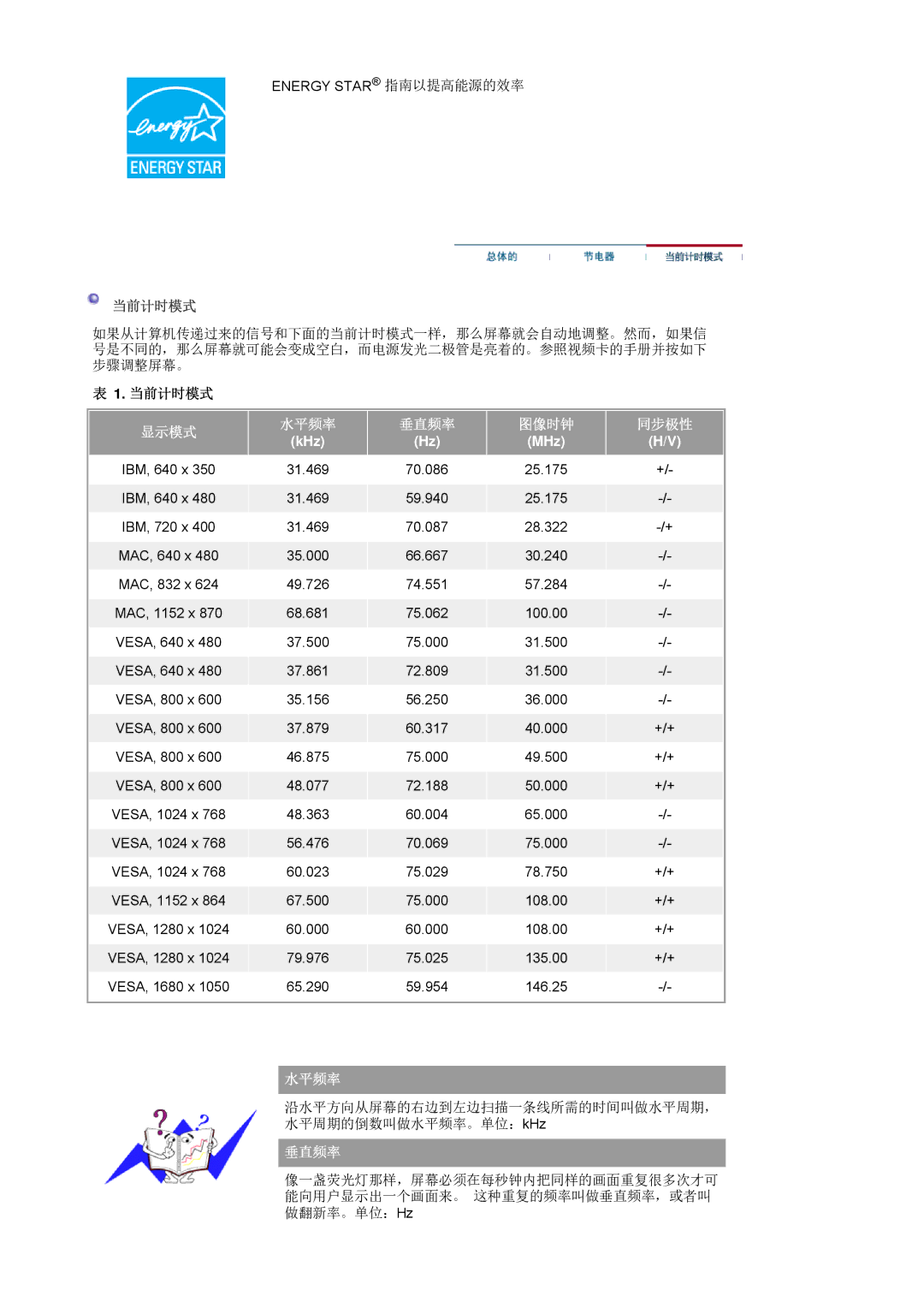 Samsung LS20HAWCSQ/EDC, LS20HAWCSZ/EDC manual 当前计时模式 