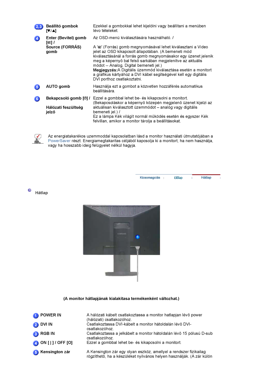 Samsung LS20HAWCSQ/EDC, LS20HAWCSZ/EDC manual Hátlap 