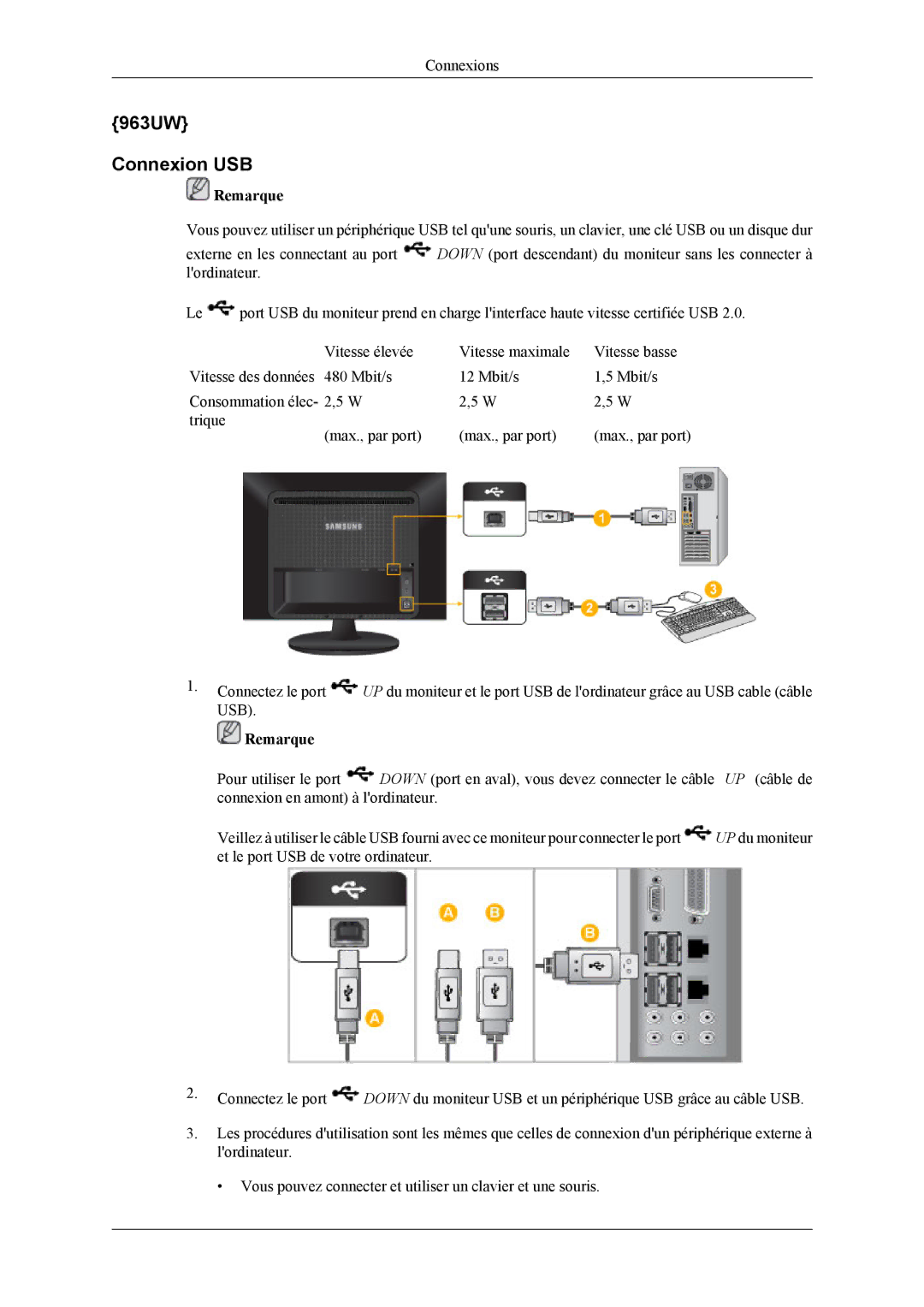 Samsung LS20LIUJFV/EN manual 963UW Connexion USB 