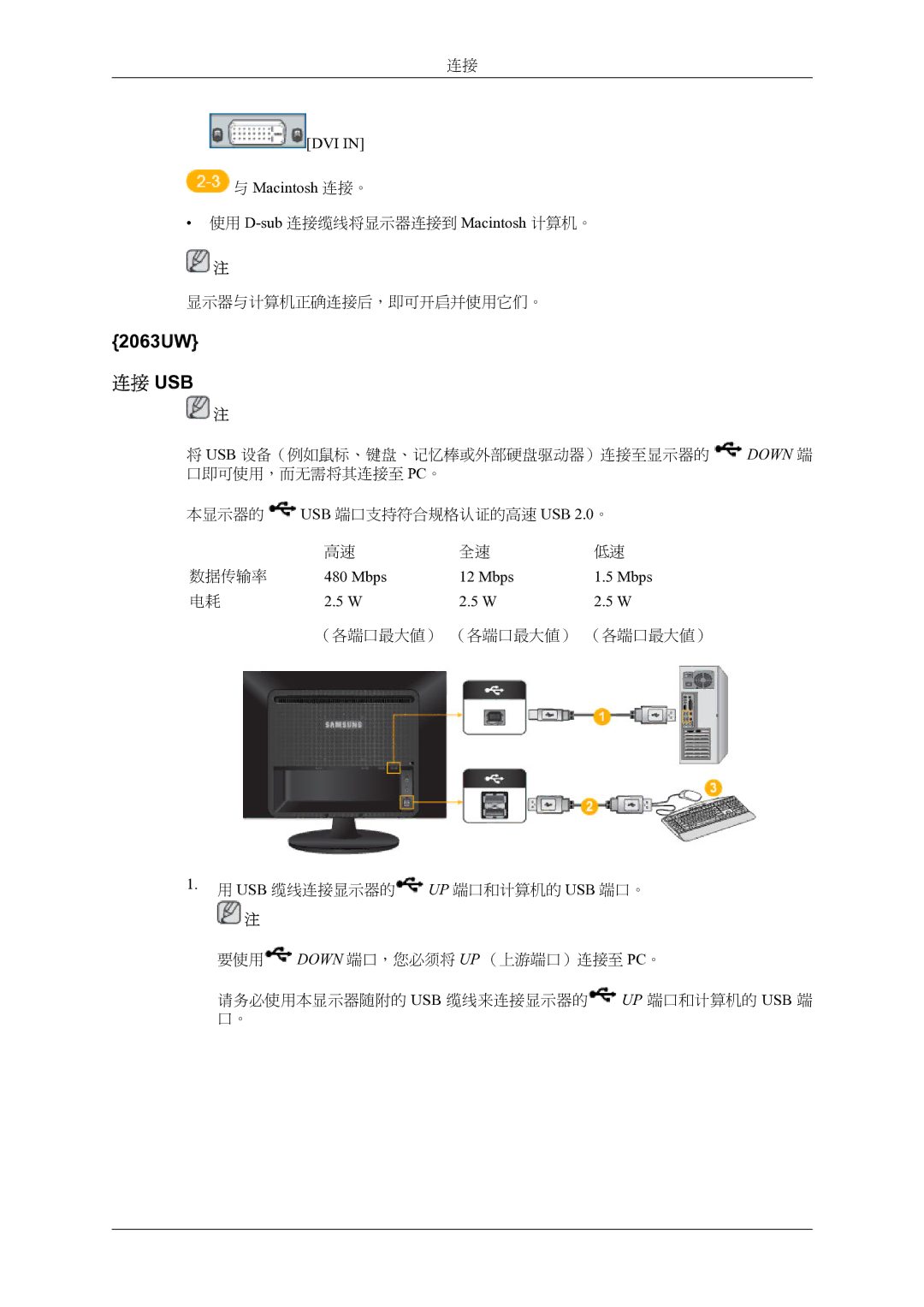 Samsung LS20LIUJFV/EN manual 连接 Usb 