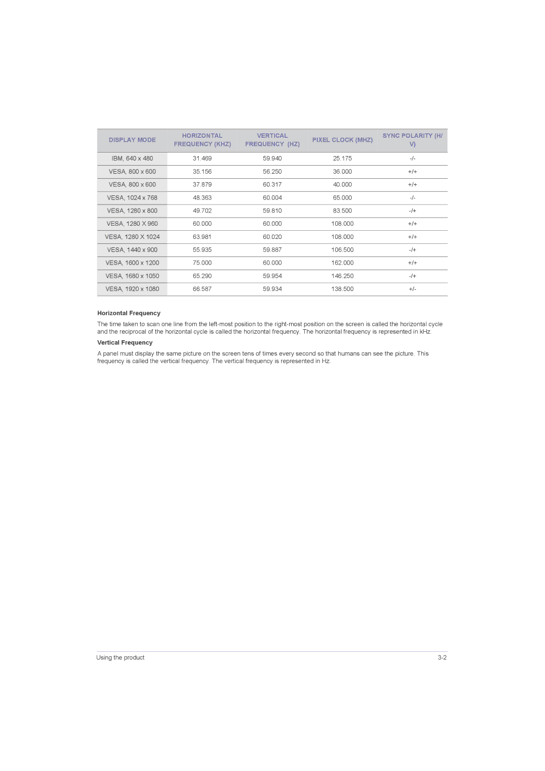 Samsung LS22LRJKUVSEN, LS20LRJKUV/XJ, LS22LRJKUV/XJ, LS23LRJKUV/XJ, LS20LRZKUV/EN Horizontal Frequency, Vertical Frequency 