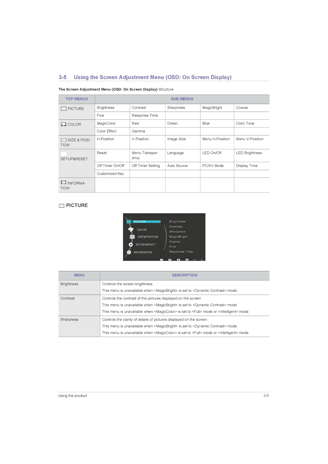 Samsung LS23LRZKUVSEN manual Using the Screen Adjustment Menu OSD On Screen Display, TOP Menus SUB Menus, Menu Description 