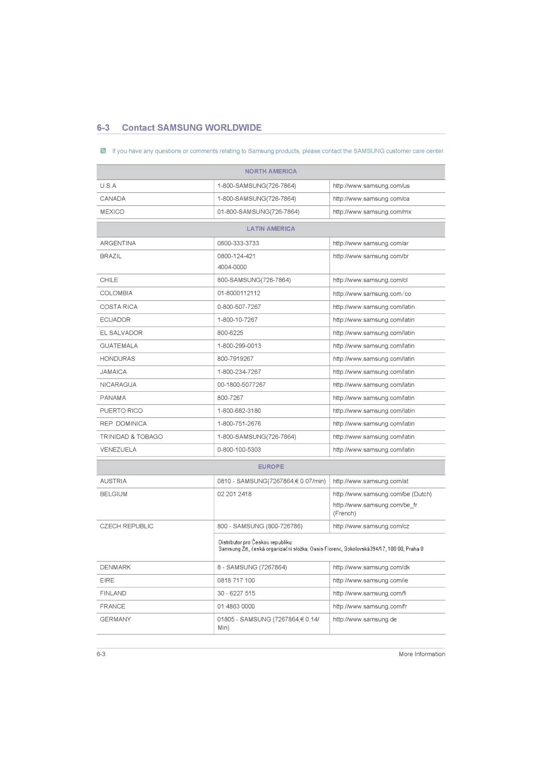 Samsung LS22LRZKUV/HS, LS20LRJKUV/XJ, LS22LRJKUV/XJ manual Contact Samsung Worldwide, North America, Latin America, Europe 