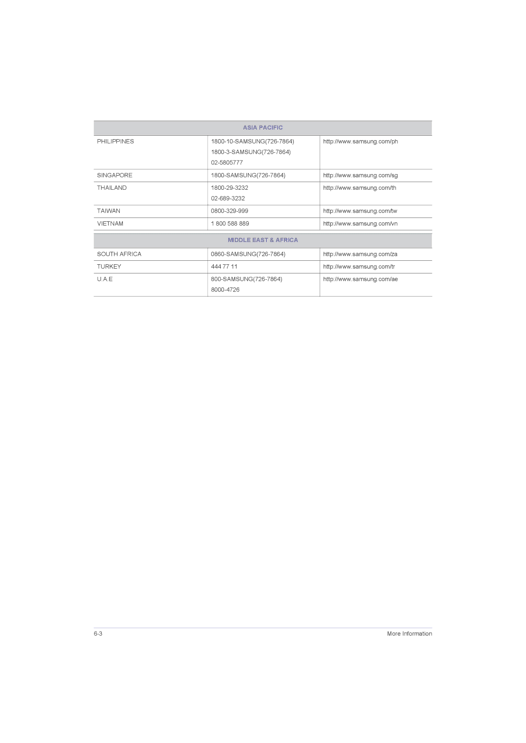 Samsung LS22LRZKUV/SM, LS20LRJKUV/XJ, LS22LRJKUV/XJ, LS23LRJKUV/XJ, LS20LRZKUV/EN, LS22LRZKUV/EN manual Middle East & Africa 