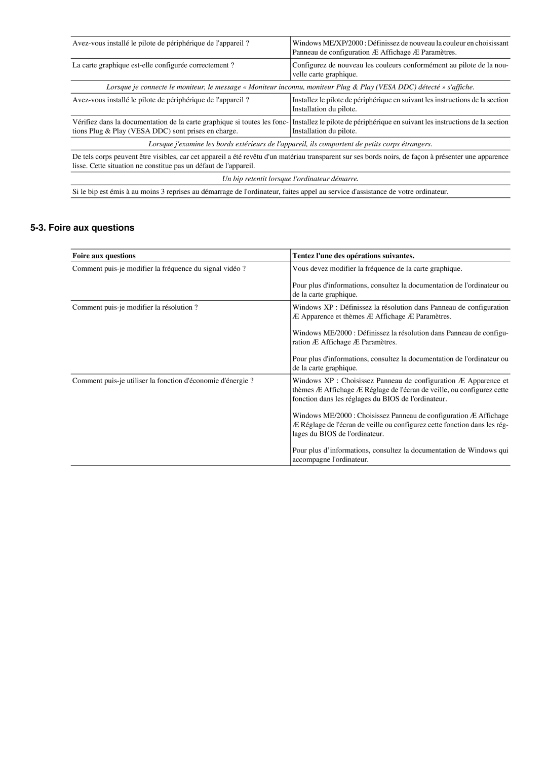 Samsung LS22LRYKU/EN, LS20LRYKU/EN, LS23LRYKU/EN manual Foire aux questions, Un bip retentit lorsque lordinateur démarre 