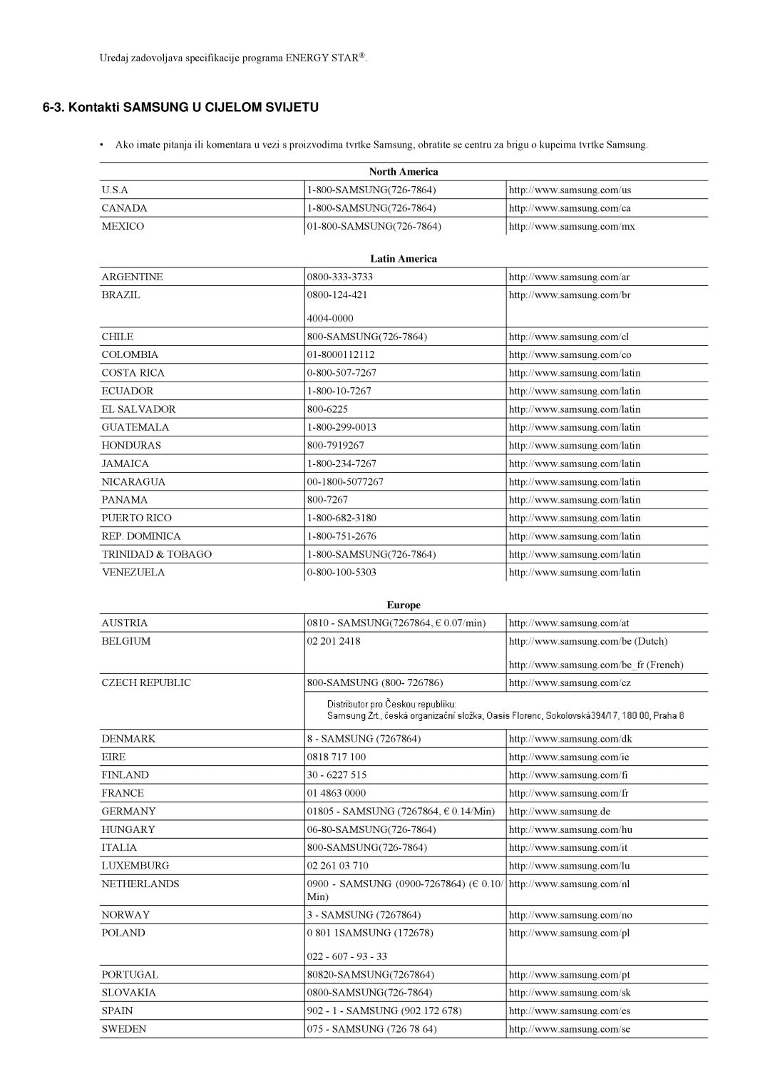 Samsung LS23LRYKU/EN, LS20LRYKU/EN, LS22LRYKU/EN Kontakti Samsung U Cijelom Svijetu, North America, Latin America, Europe 