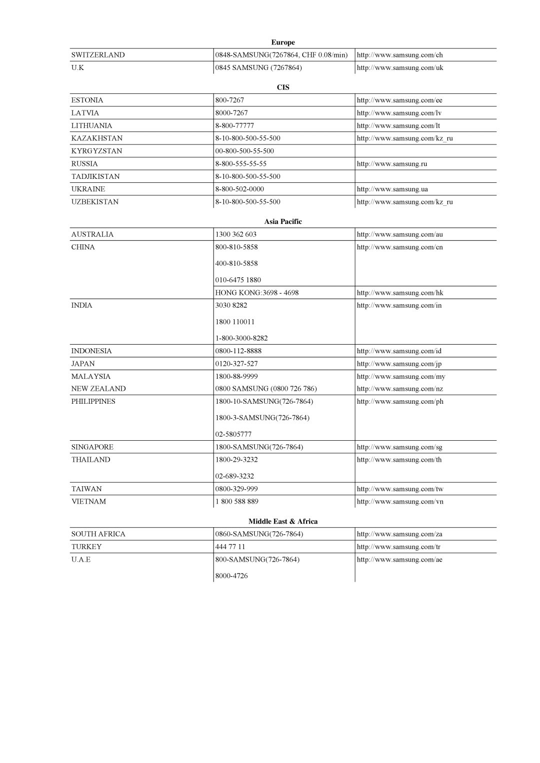 Samsung LS20LRYKU/EN, LS22LRYKU/EN, LS23LRYKU/EN manual Asia Pacific, Middle East & Africa 