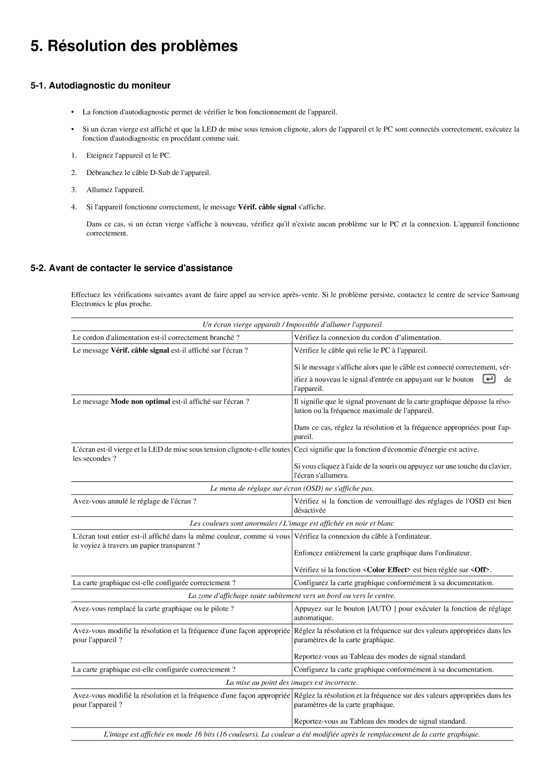 Samsung LS23LRYKU/EN manual Résolution des problèmes, Autodiagnostic du moniteur, Avant de contacter le service dassistance 