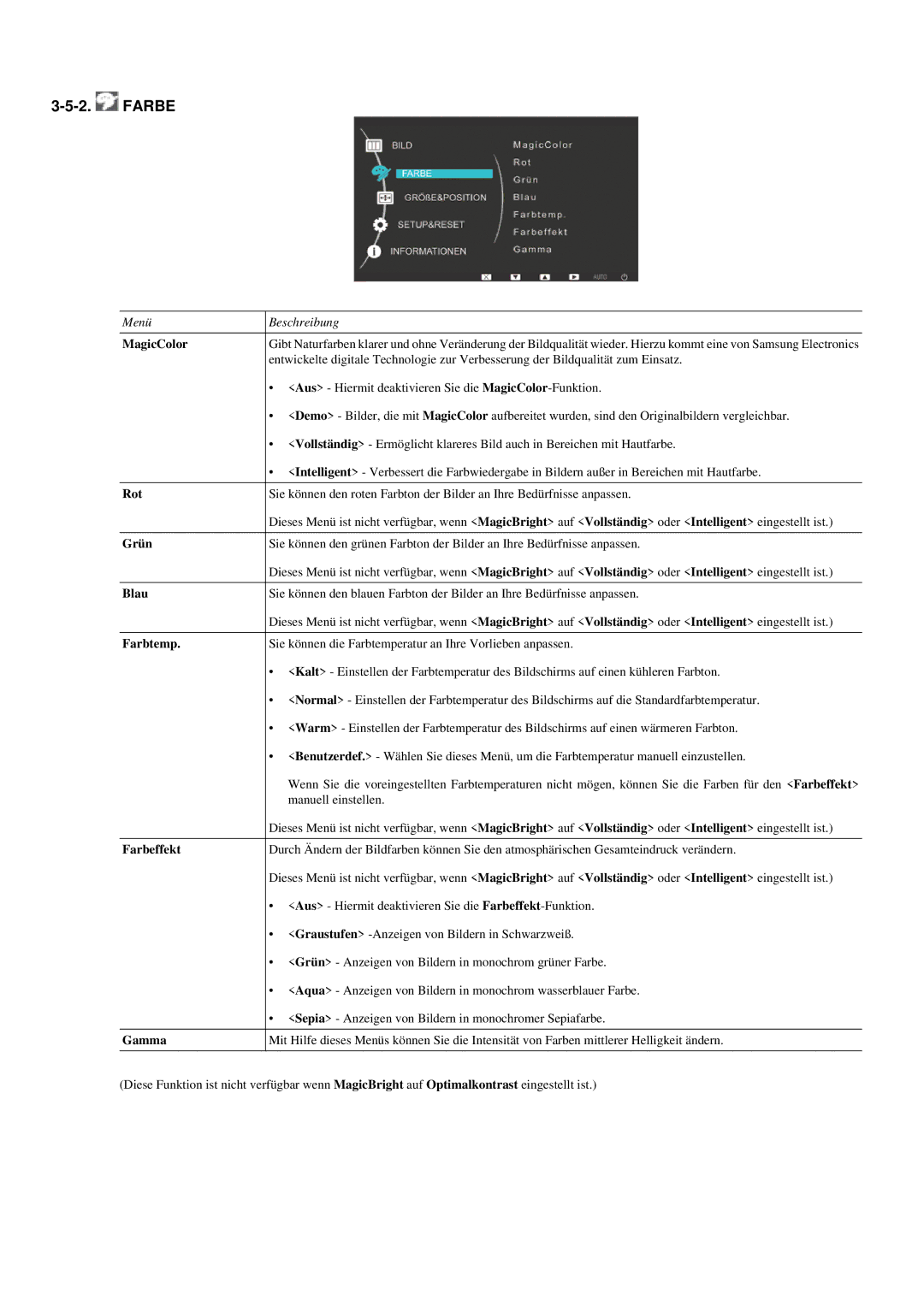 Samsung LS20LRYKU/EN manual MagicColor Rot Grün Blau Farbtemp Farbeffekt Gamma 