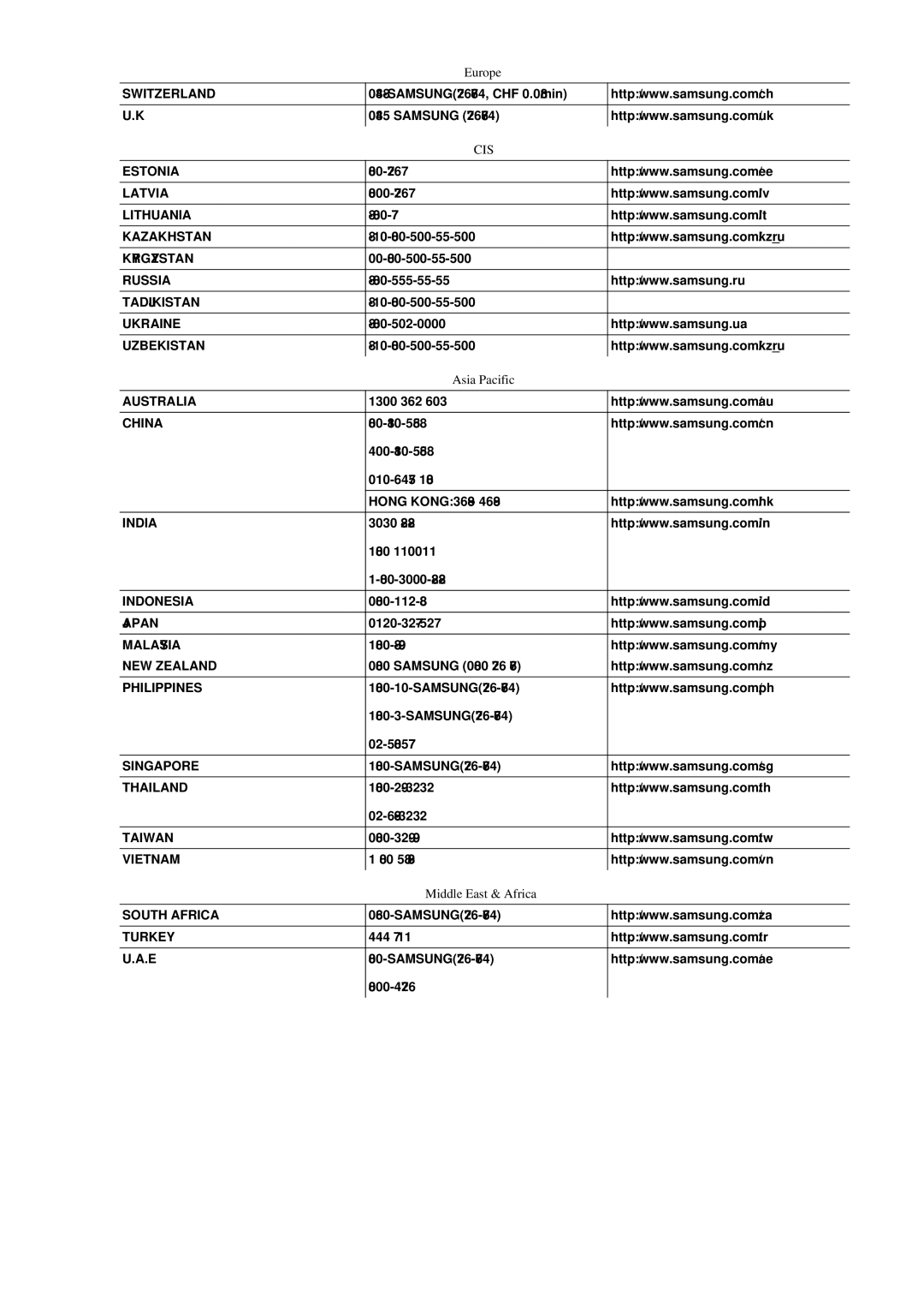 Samsung LS20LRYKU/EN manual Asia Pacific, Middle East & Africa 