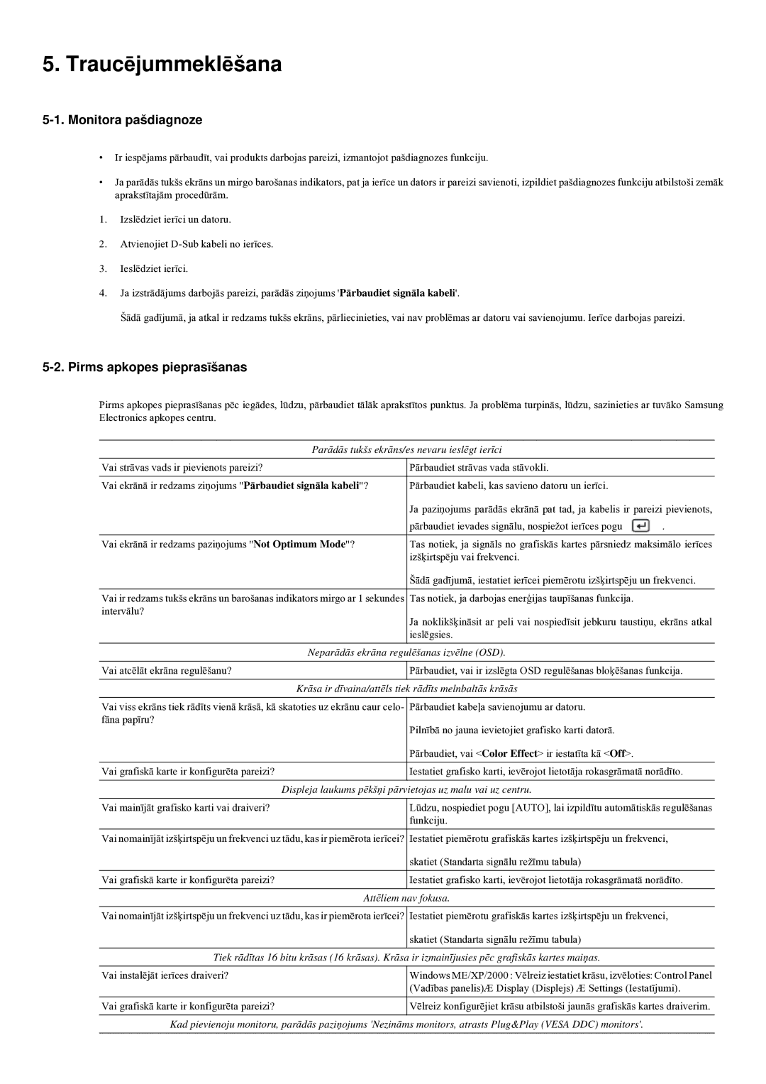 Samsung LS20LRYKU/EN manual Traucējummeklēšana, Monitora pašdiagnoze, Pirms apkopes pieprasīšanas 