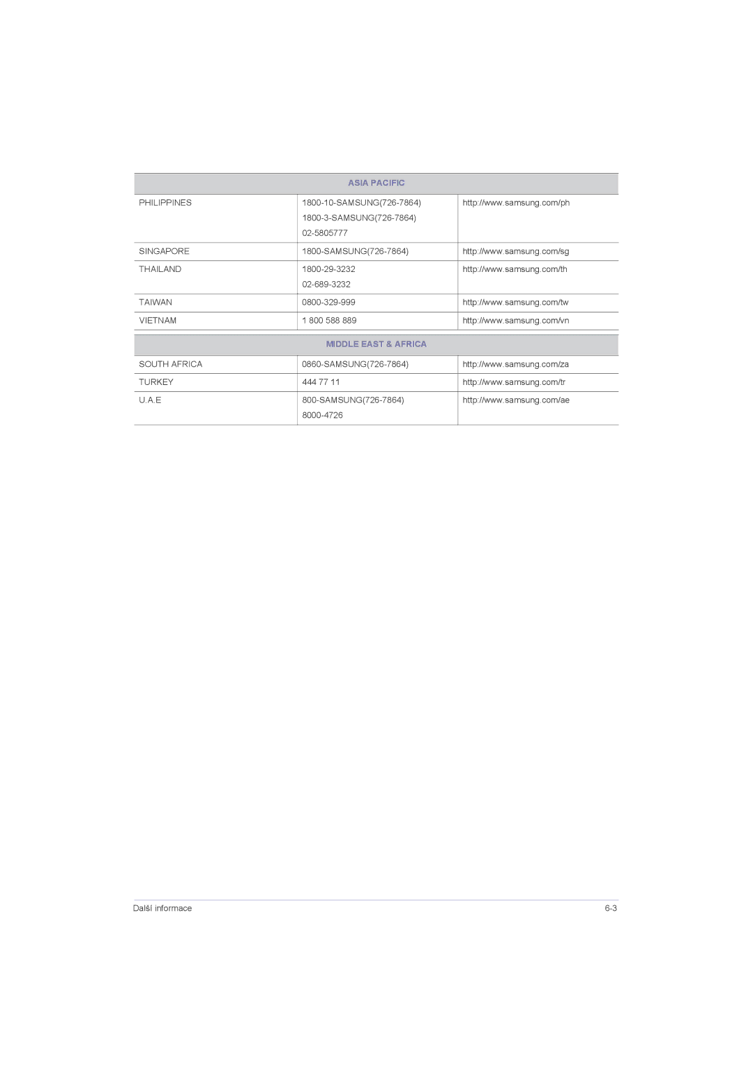 Samsung LS19LRKKUV/EN, LS20LRZKUV/EN, LS22LRZKUV/EN, LS23LRZKUV/EN manual Middle East & Africa 