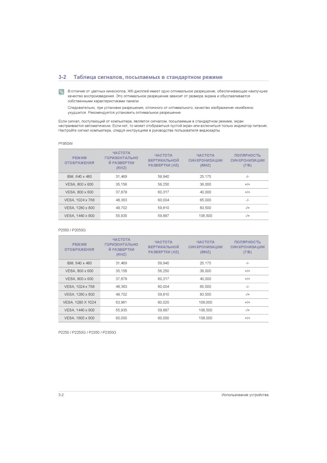 Samsung LS23LRZKUVSEN, LS20LRZKUV/EN Таблица сигналов, посылаемых в стандартном режиме, Отображения, Развертки HZ MHZ KHZ 