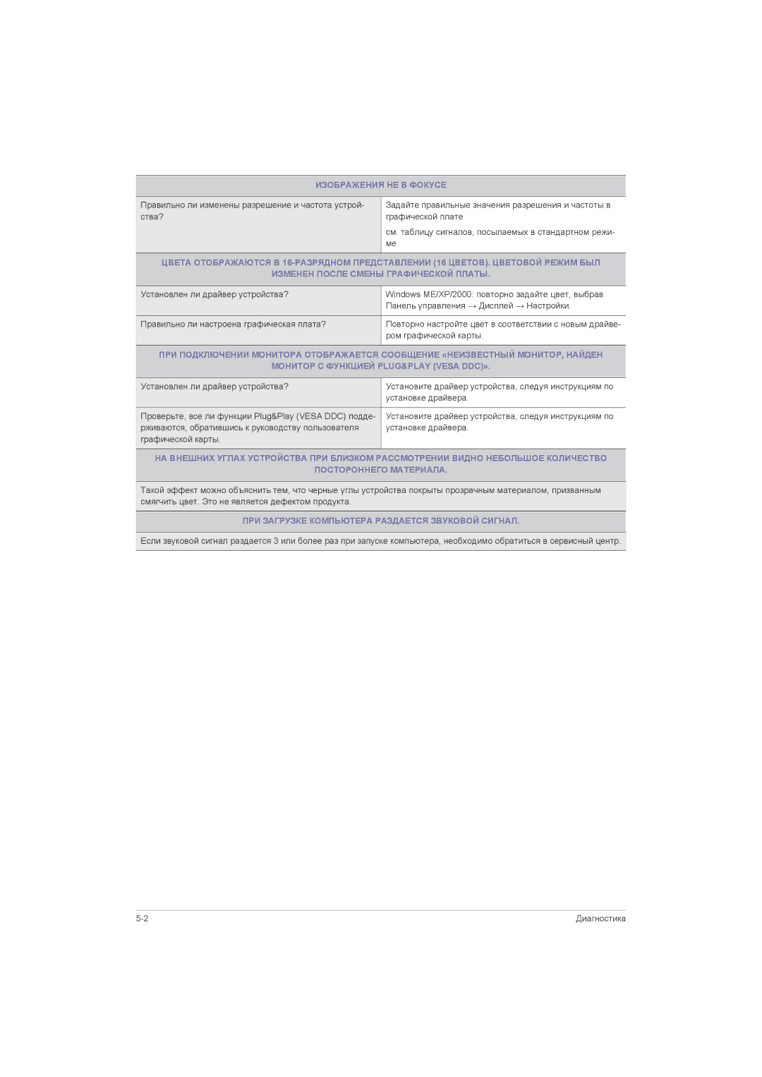 Samsung LS23LRJKUVSEN, LS20LRZKUV/EN manual Изображения НЕ В Фокусе, ПРИ Загрузке Компьютера Раздается Звуковой Сигнал 