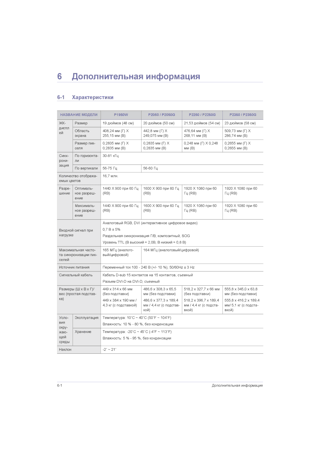 Samsung LS22LRJKUVSEN, LS20LRZKUV/EN, LS22LRZKUV/EN manual Дополнительная информация, Характеристики, Название Модели 