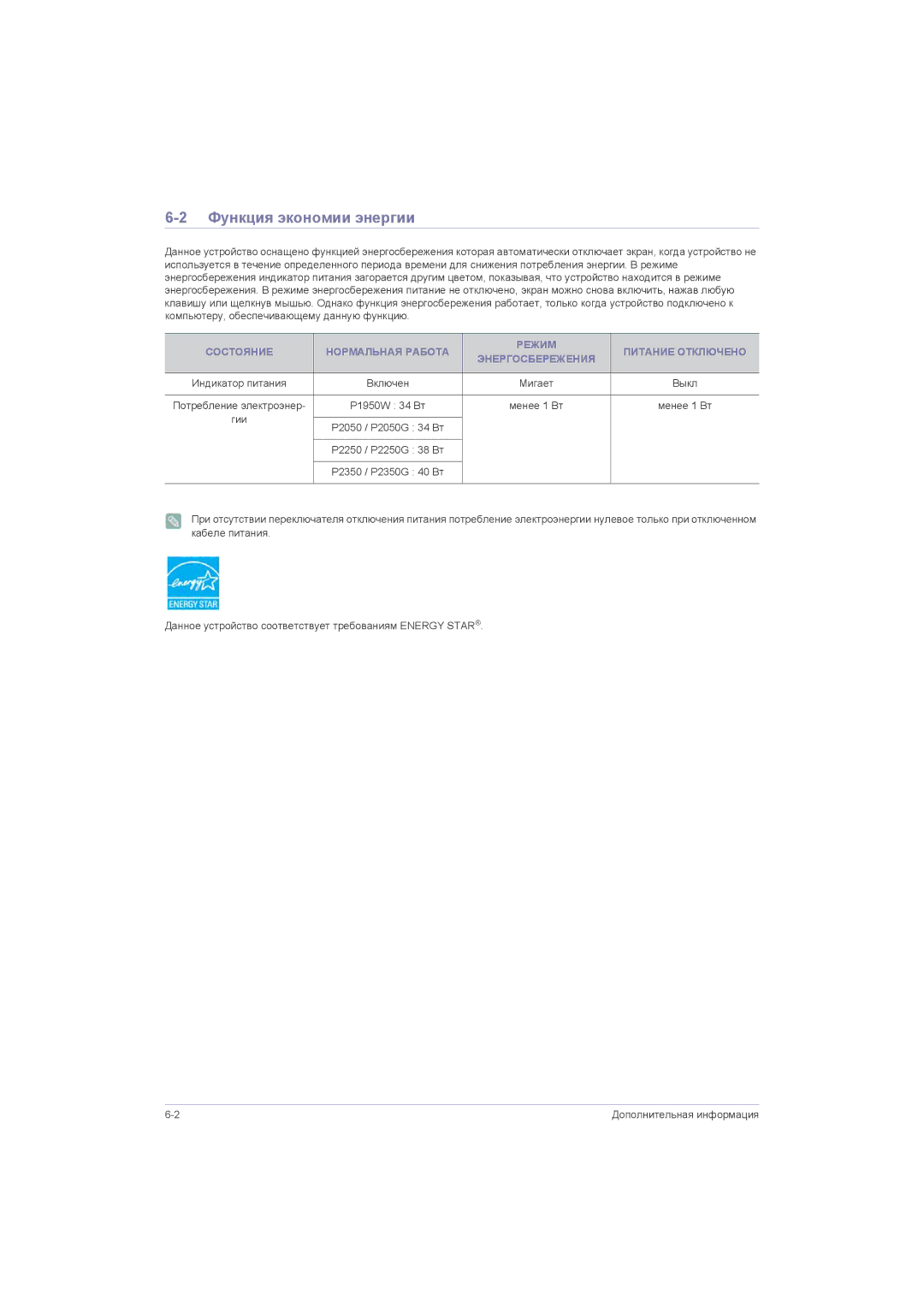 Samsung LS20LRZKUVSEN, LS20LRZKUV/EN manual Функция экономии энергии, Состояние Нормальная Работа Режим Питание Отключено 