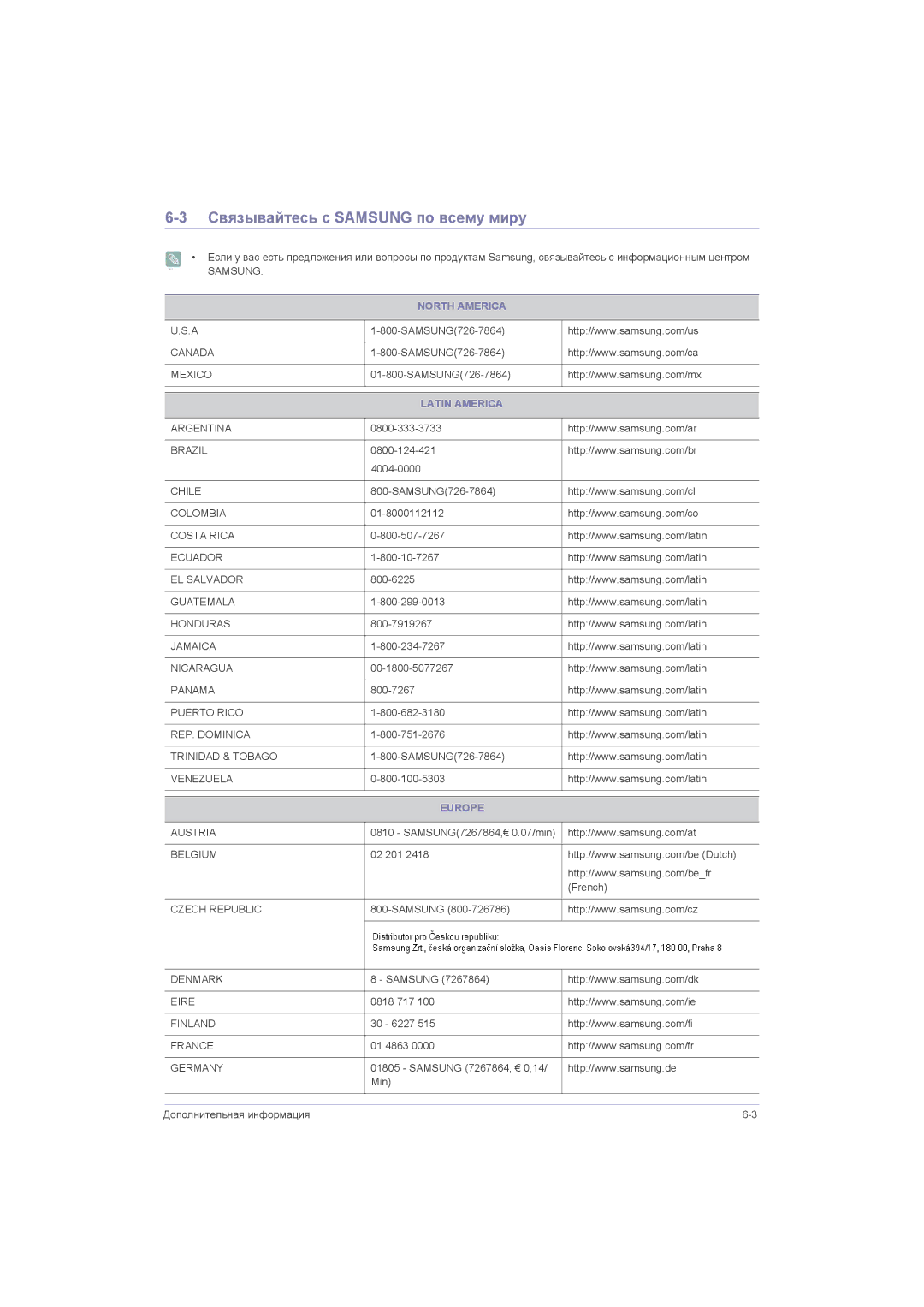 Samsung LS20LRJKUV/EN, LS20LRZKUV/EN manual Связывайтесь с Samsung по всему миру, North America, Latin America, Europe 