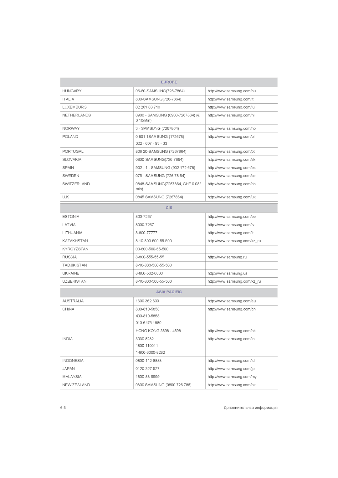 Samsung LS23LRZKUVSEN, LS20LRZKUV/EN, LS22LRZKUV/EN, LS23LRZKUV/EN, LS22LRJKUV/EN, LS23LRJKUVSEN manual Cis, Asia Pacific 