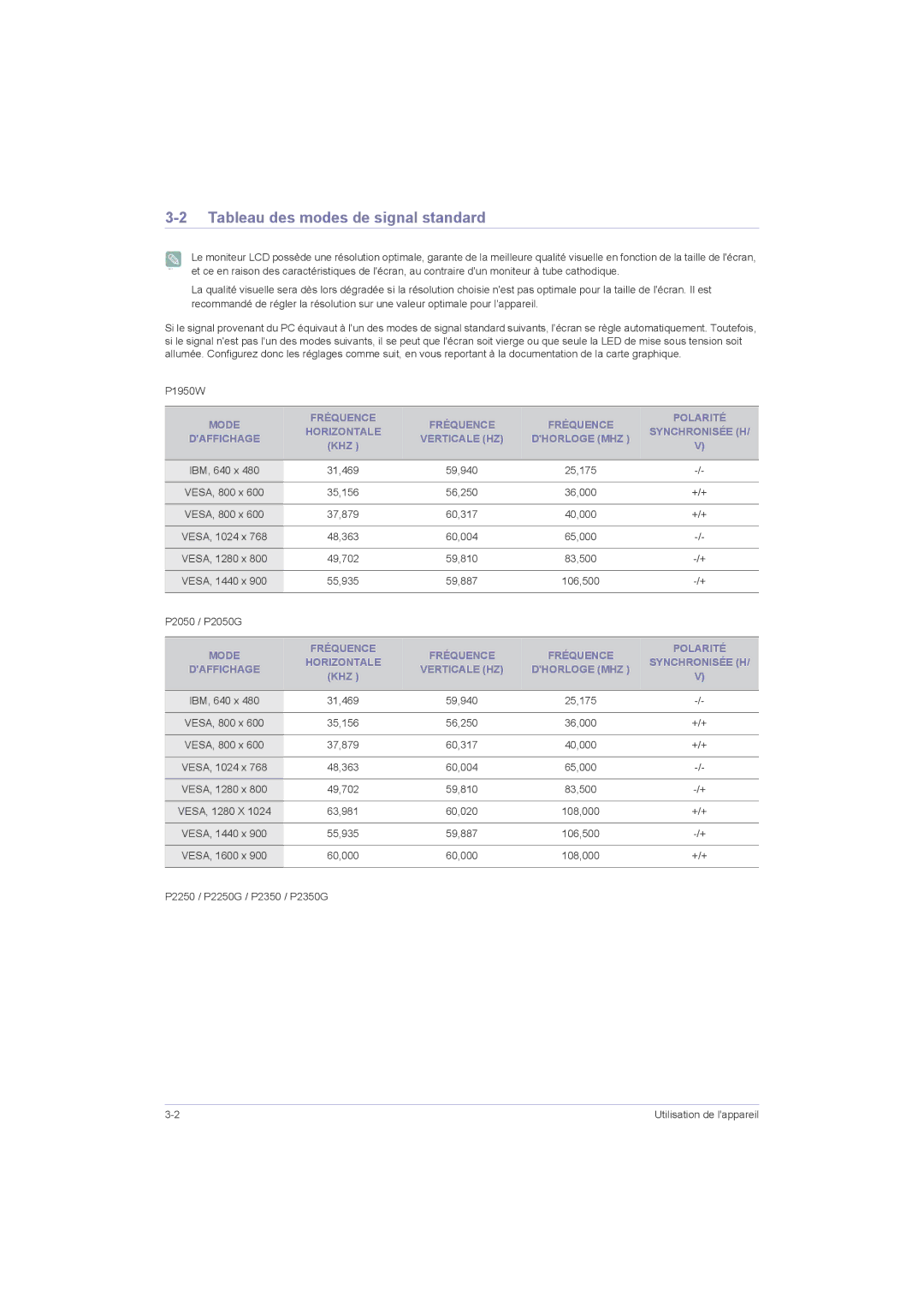 Samsung LS23LRZKUV/EN, LS20LRZKUV/EN manual Tableau des modes de signal standard, Mode Fréquence Polarité, Daffichage 