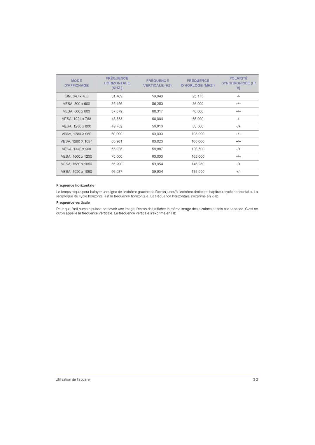 Samsung LS23LRZKUV/ZC, LS20LRZKUV/EN, LS22LRZKUV/EN, LS23LRZKUV/EN manual Fréquence horizontale, Fréquence verticale 