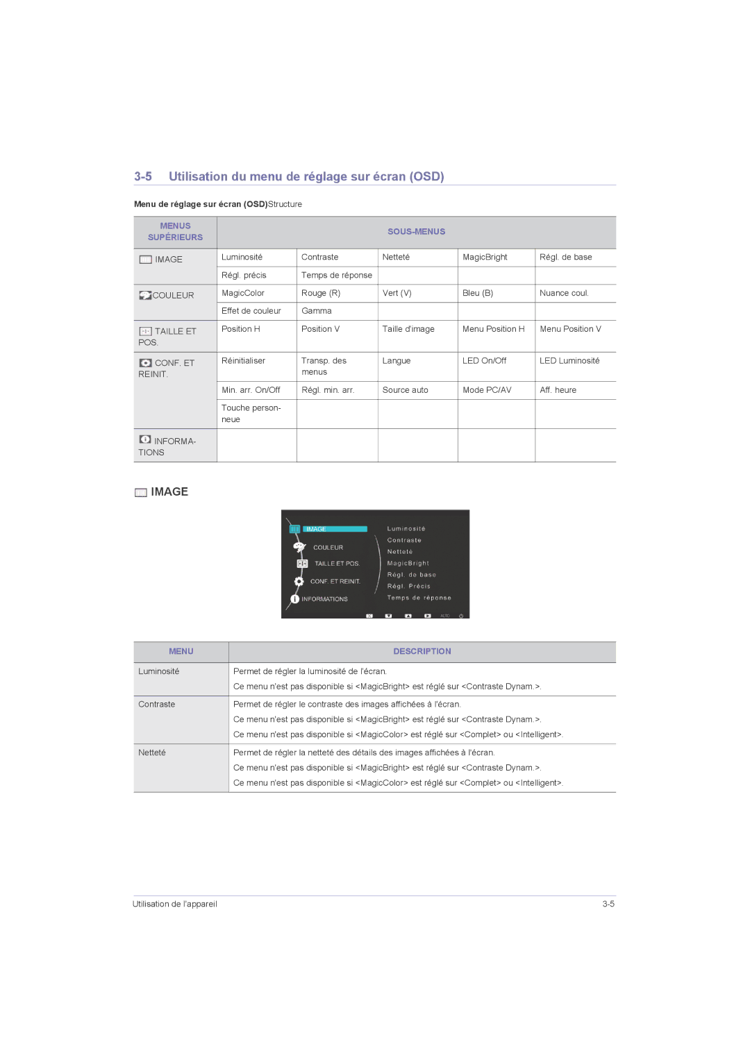 Samsung LS23LRZKUV/ZC, LS20LRZKUV/EN Utilisation du menu de réglage sur écran OSD, Menu de réglage sur écran OSDStructure 