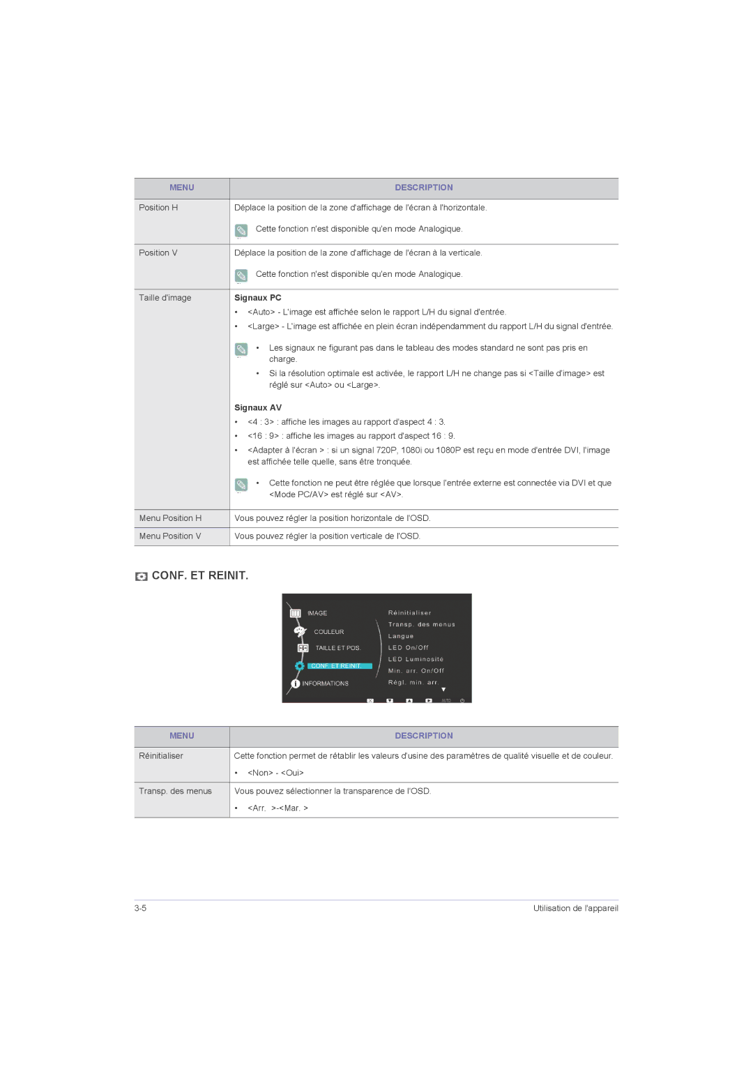 Samsung LS23LRZKUV/EN, LS20LRZKUV/EN, LS22LRZKUV/EN, LS23LRZKUV/ZC manual Signaux PC, Signaux AV 