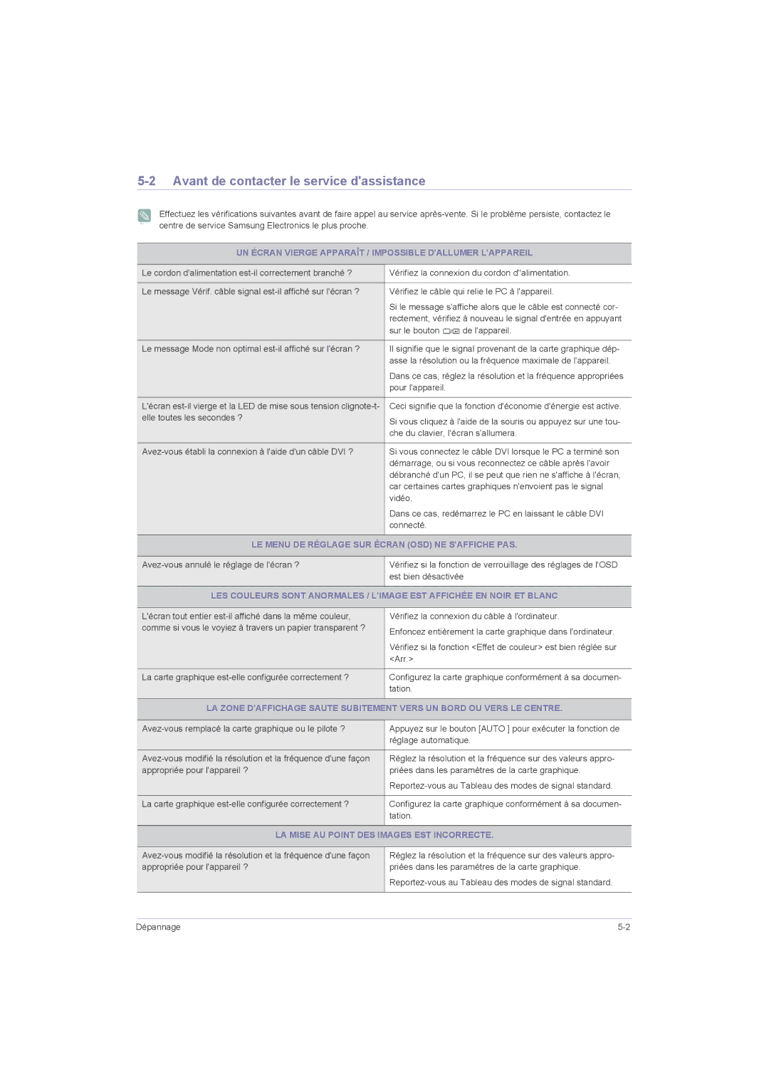 Samsung LS22LRZKUV/EN Avant de contacter le service dassistance, UN Écran Vierge Apparaît / Impossible Dallumer Lappareil 