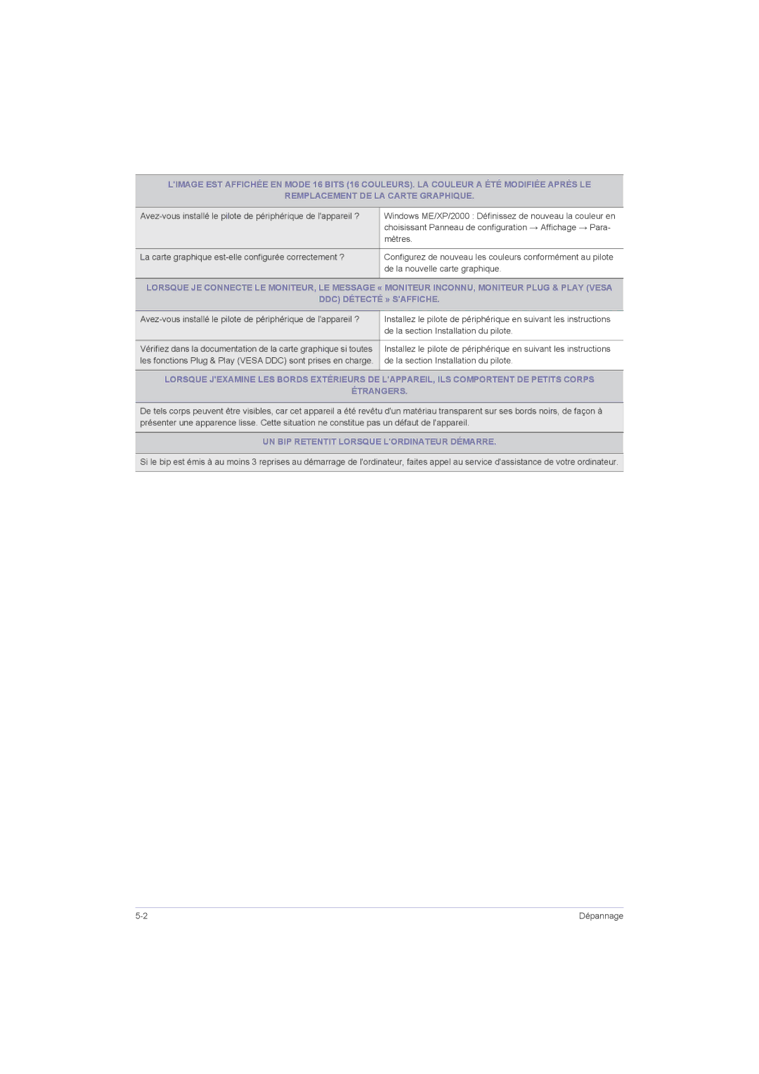 Samsung LS23LRZKUV/EN Avez-vous installé le pilote de périphérique de lappareil ?, Mètres, De la nouvelle carte graphique 