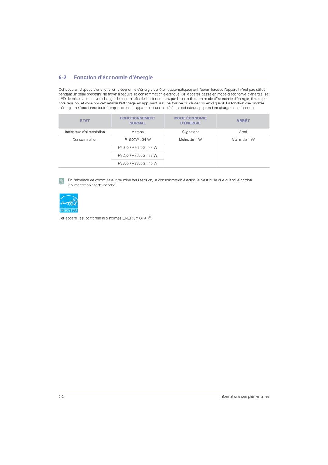 Samsung LS23LRZKUV/EN, LS20LRZKUV/EN Fonction déconomie d’énergie, Etat Fonctionnement Mode Économie Arrêt Normal, Marche 