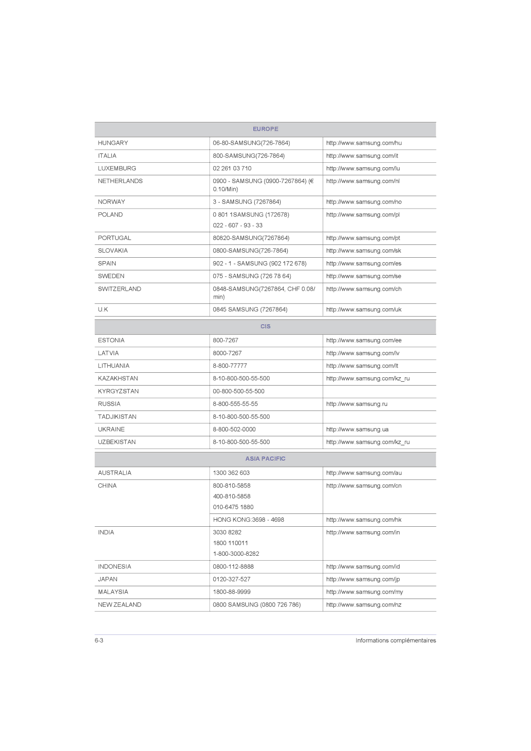 Samsung LS20LRZKUV/EN, LS22LRZKUV/EN, LS23LRZKUV/EN, LS23LRZKUV/ZC manual Cis, Asia Pacific 