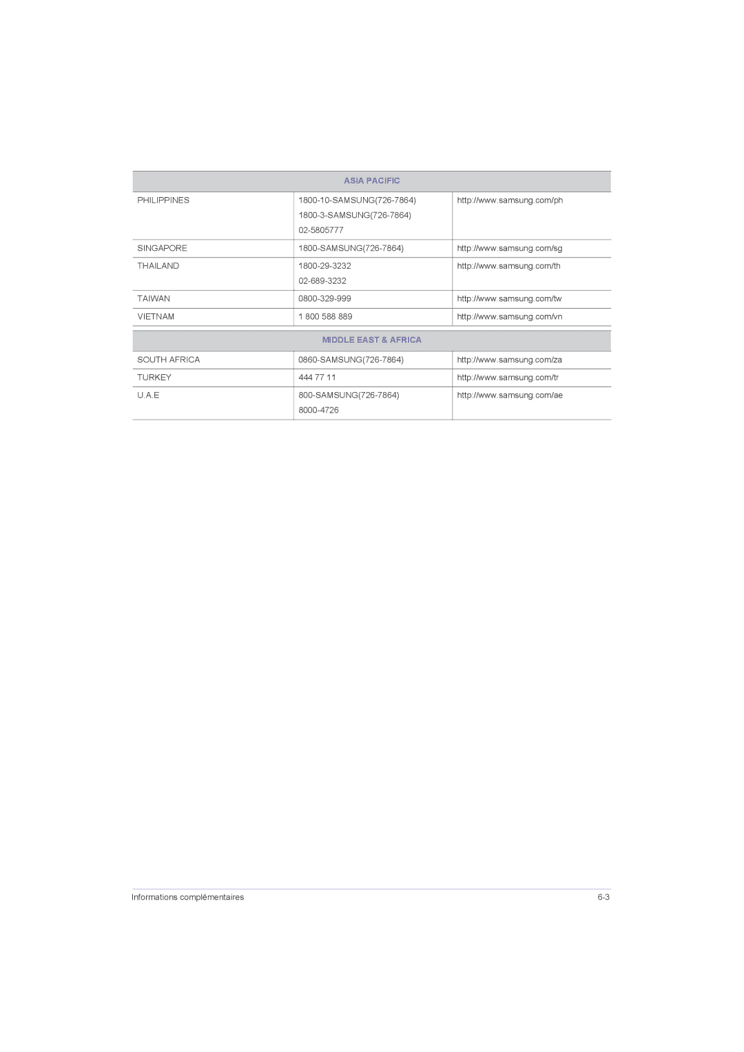 Samsung LS22LRZKUV/EN SAMSUNG726-7864 02-5805777, 1800-29-3232 02-689-3232, 0800-329-999, 800 588, Middle East & Africa 